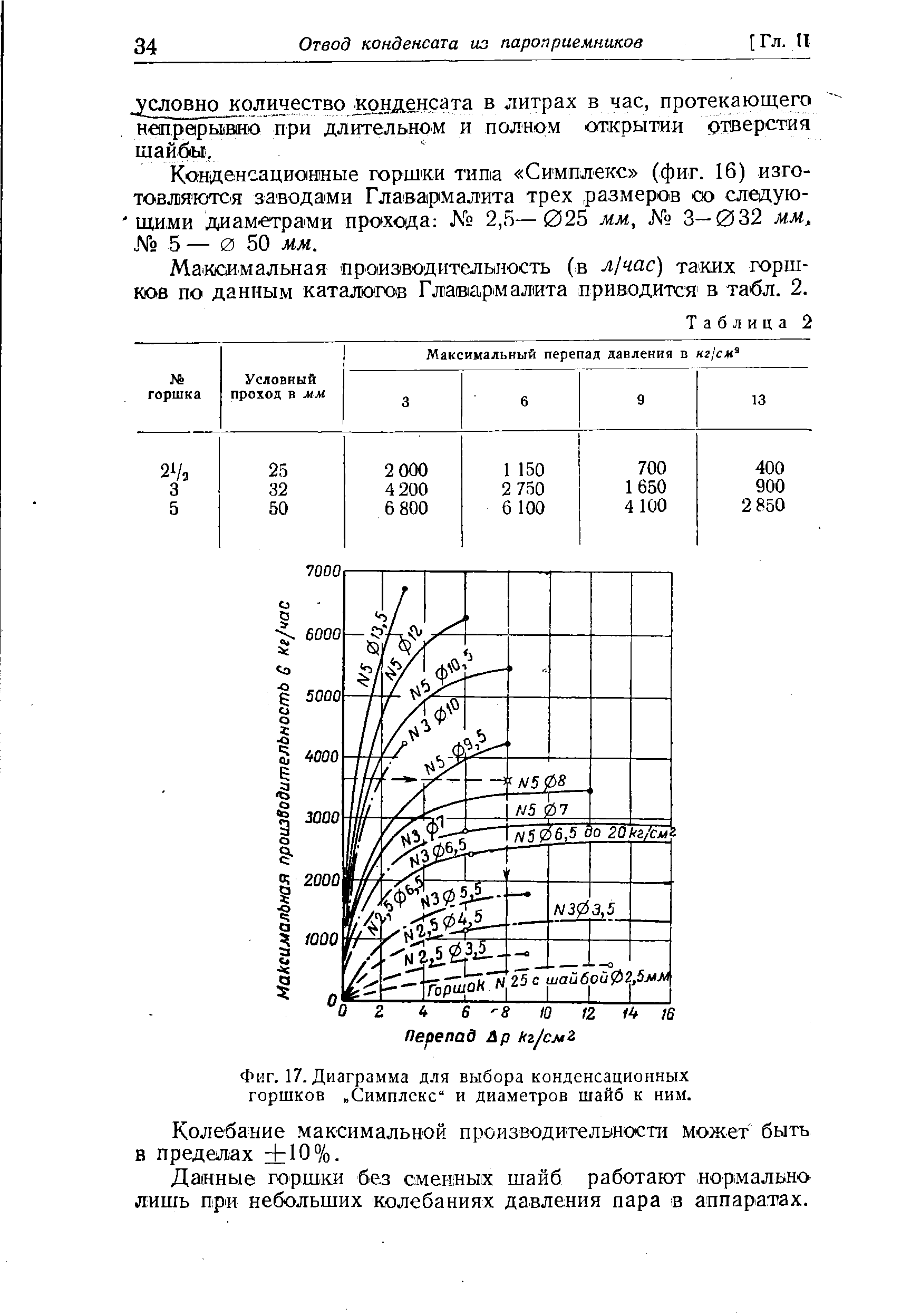 Фиг. 17. Диаграмма для выбора конденсационных горшков Симплекс и диаметров шайб к ним.
