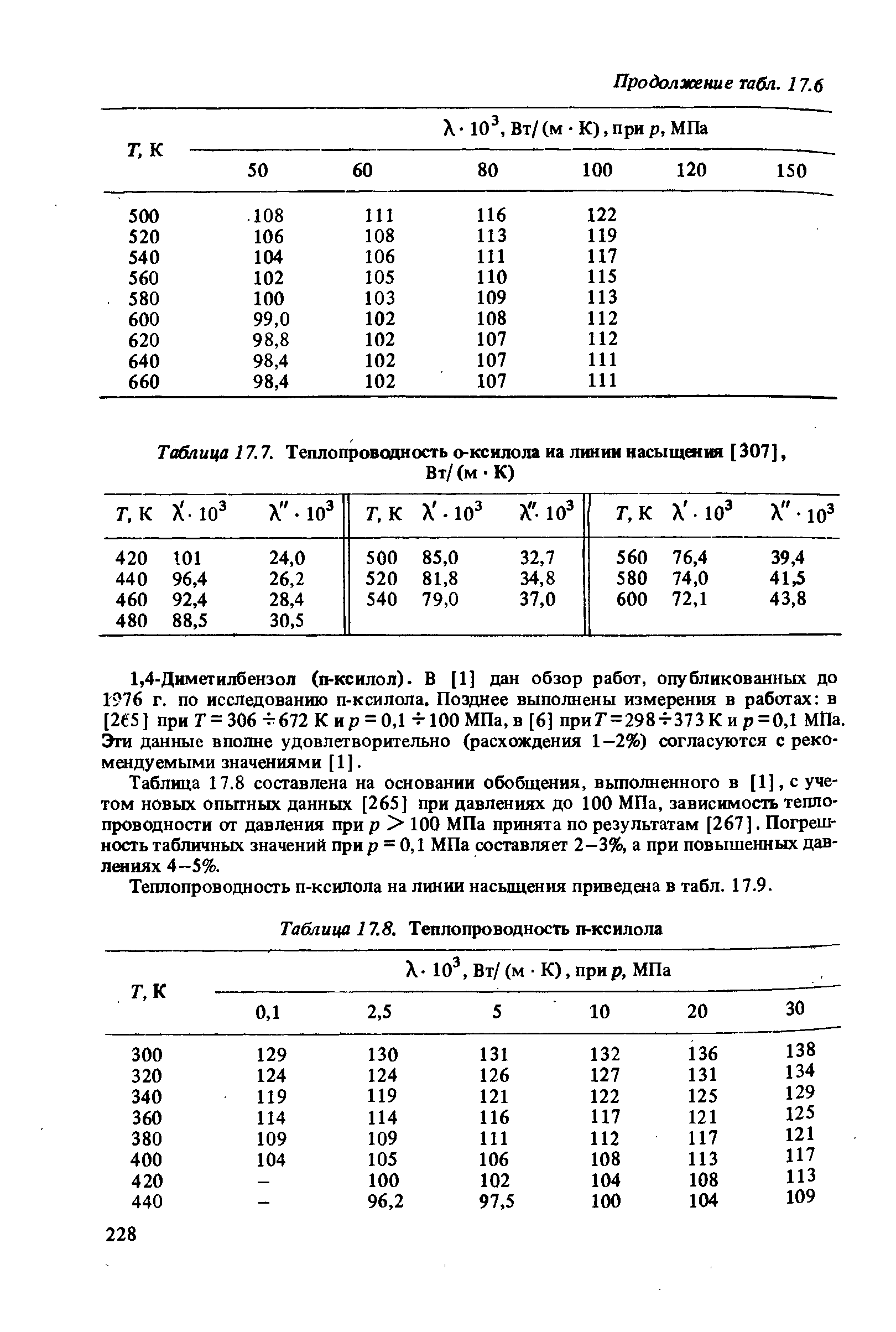 Таблица 17.8. Теплопроводность п-ксилола
