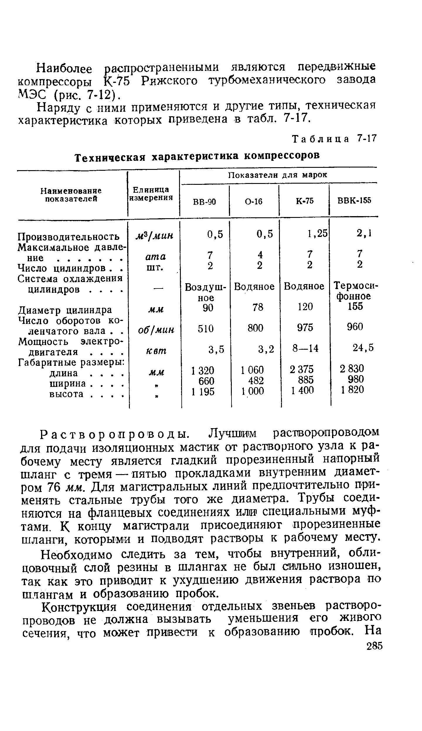 Таблица 7-17 Техническая характеристика компрессоров
