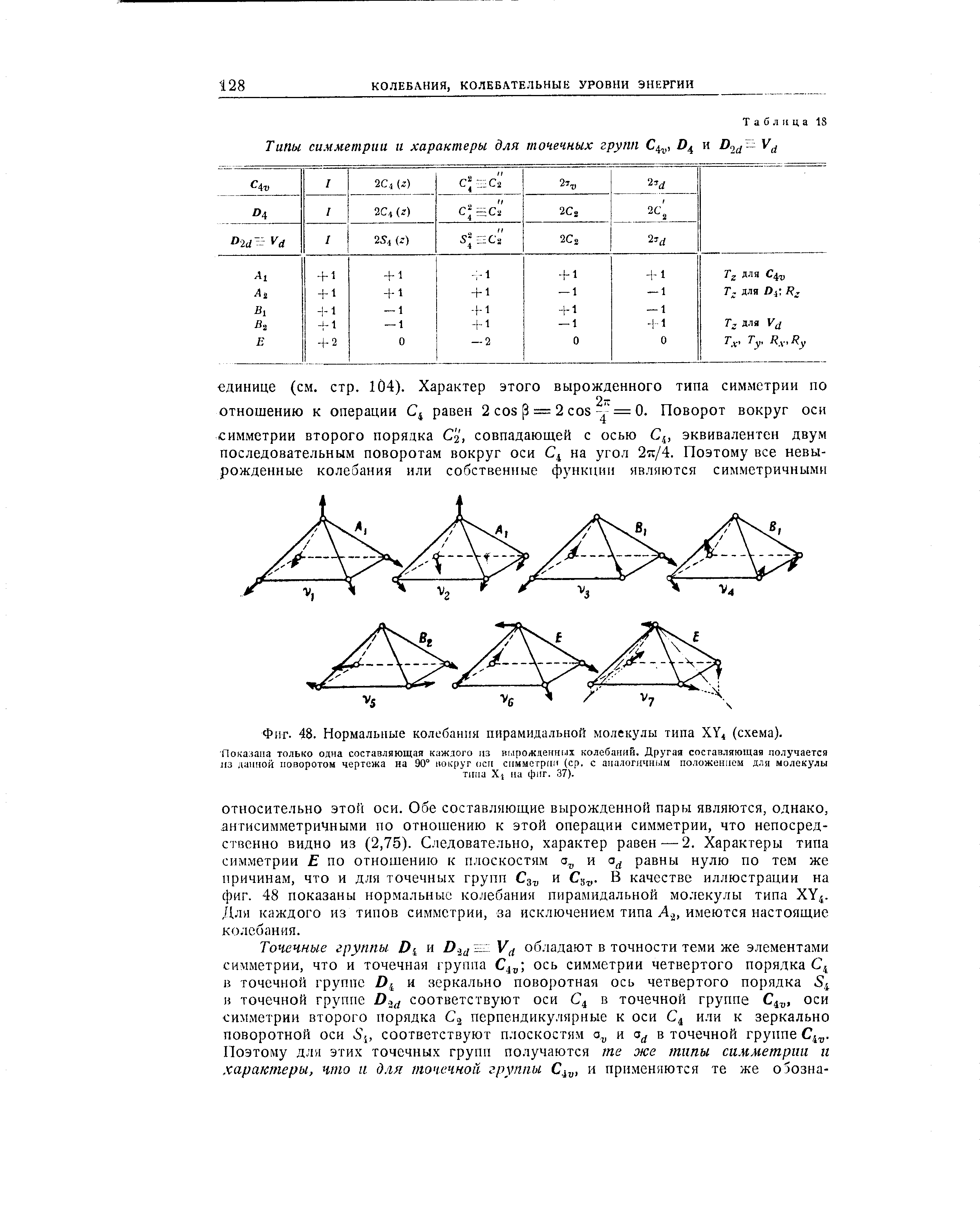 Фиг. 48. Нормальные колебания пирамидальной молекулы типа ХУ, (схема).

