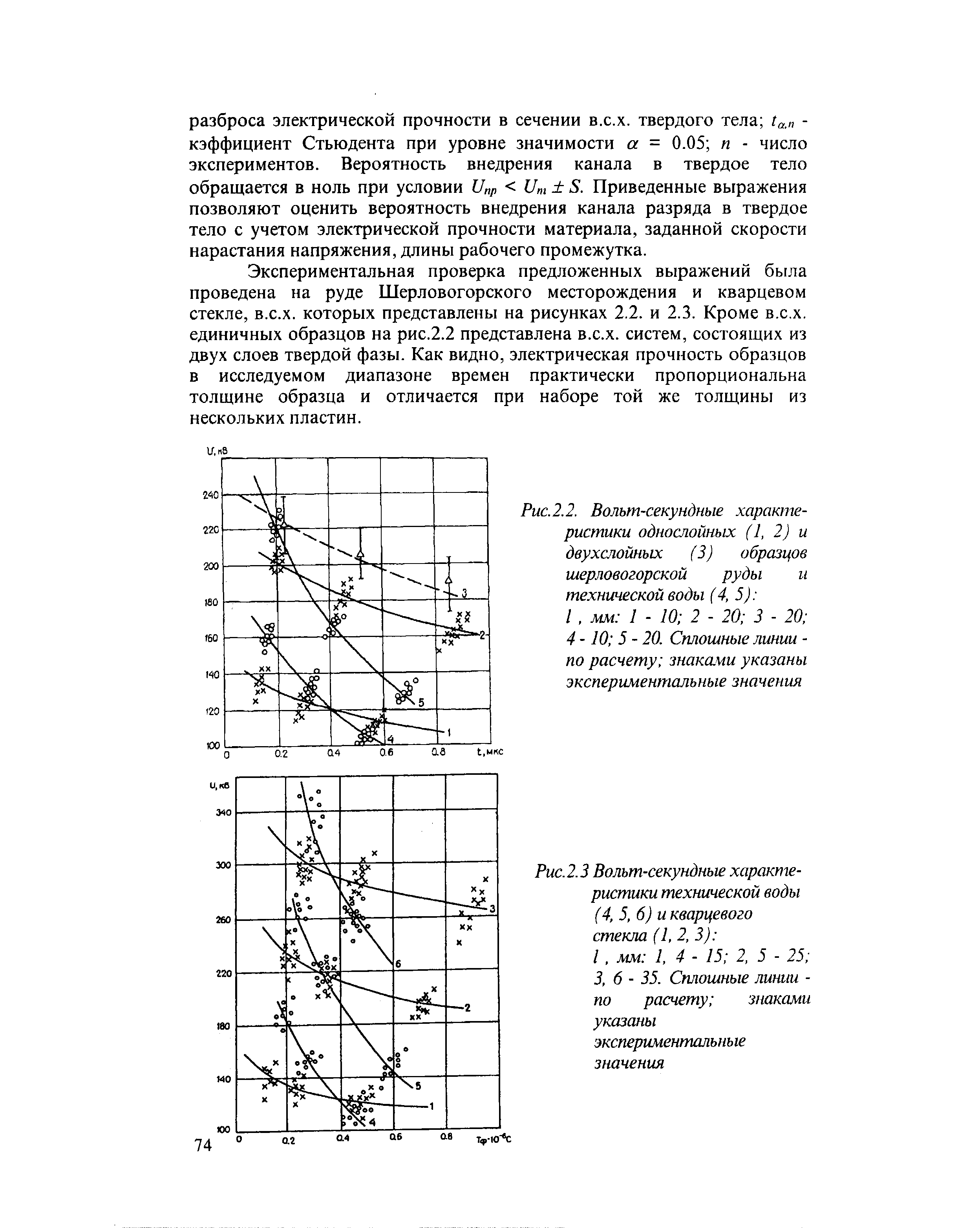 Рис.2.2. Вольт-секундные характеристики однослойных (1, 2) и двухслойных (3) образцов шерловогорской руды и технической воды (4, 5) 
