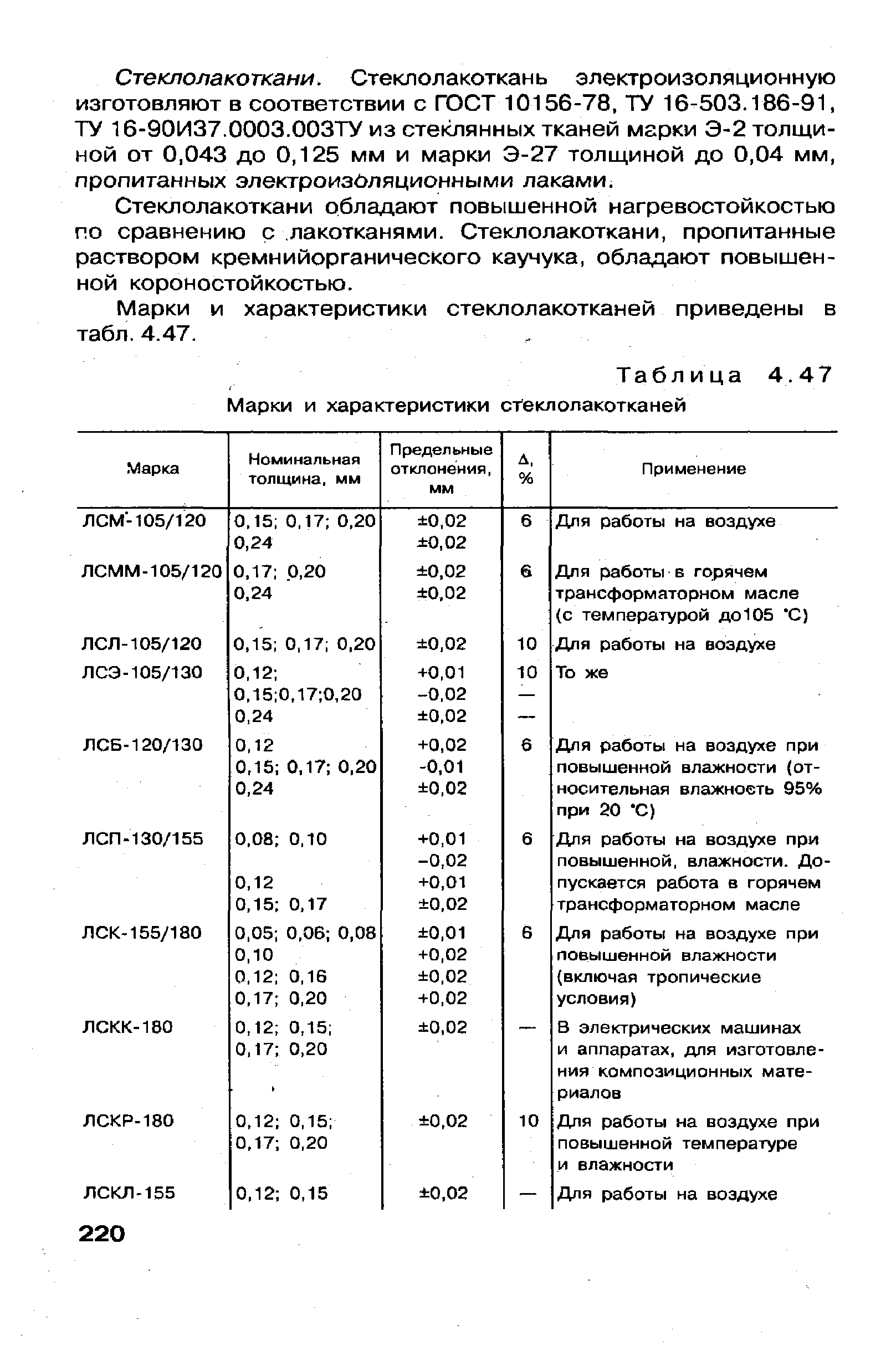 Таблица 4.47 Марки и характеристики стеклолакотканей
