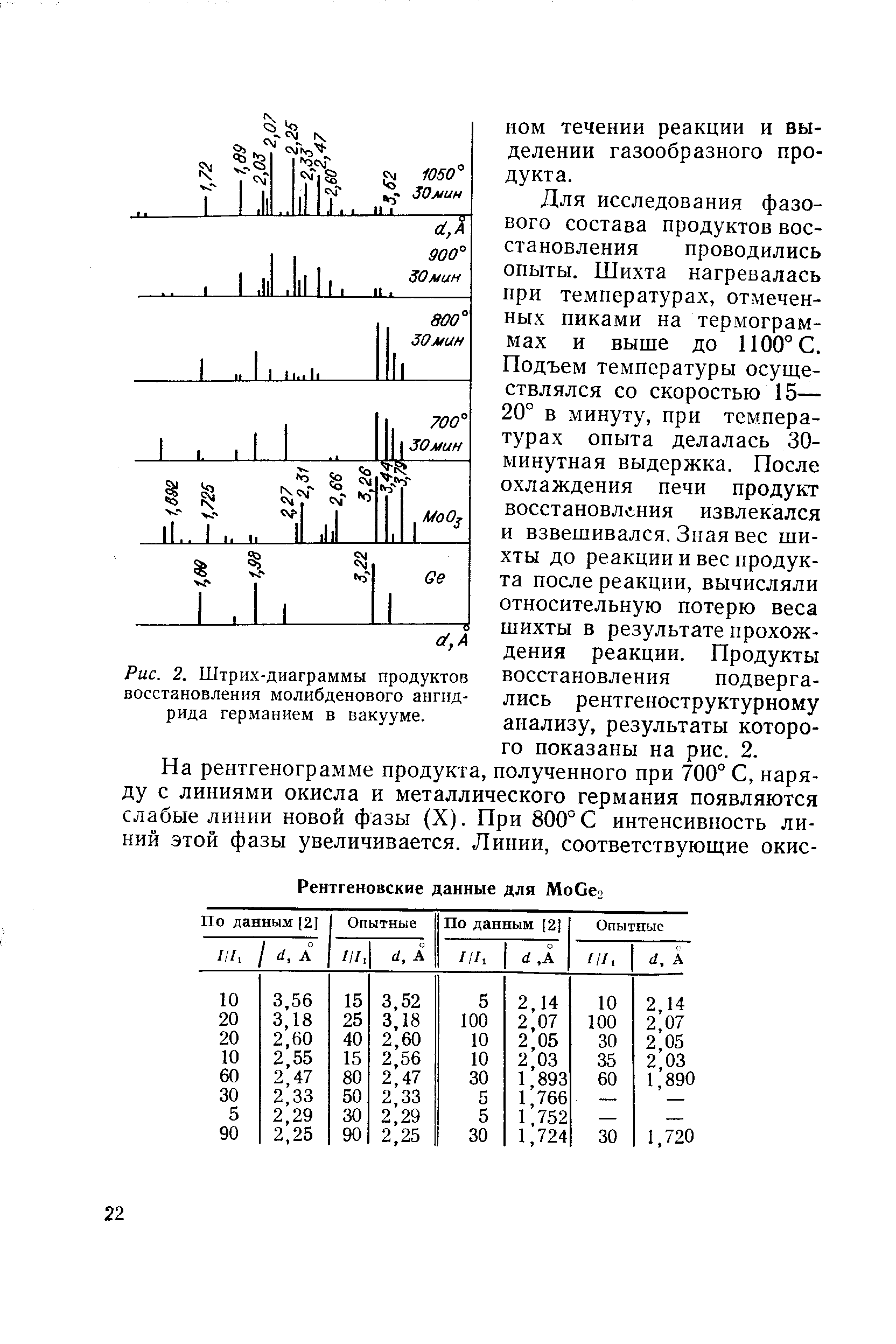 Рис. 2. Штрих-диаграммы продуктов восстановления молибденового ангидрида германием в вакууме.
