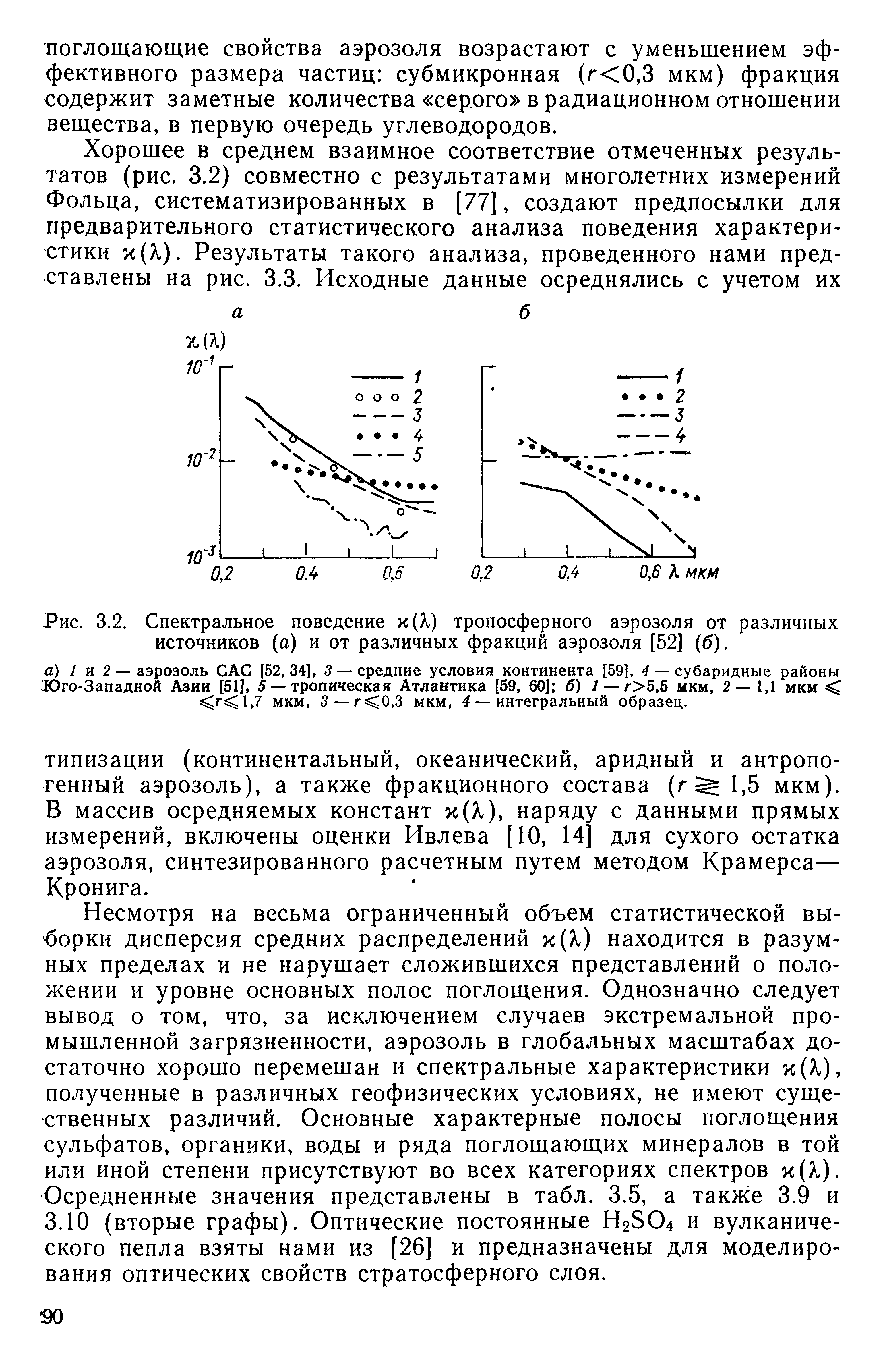 Рис. 3.2. Спектральное поведение х(Я) тропосферного аэрозоля от различных источников (а) и от различных фракций аэрозоля [52] (б).
