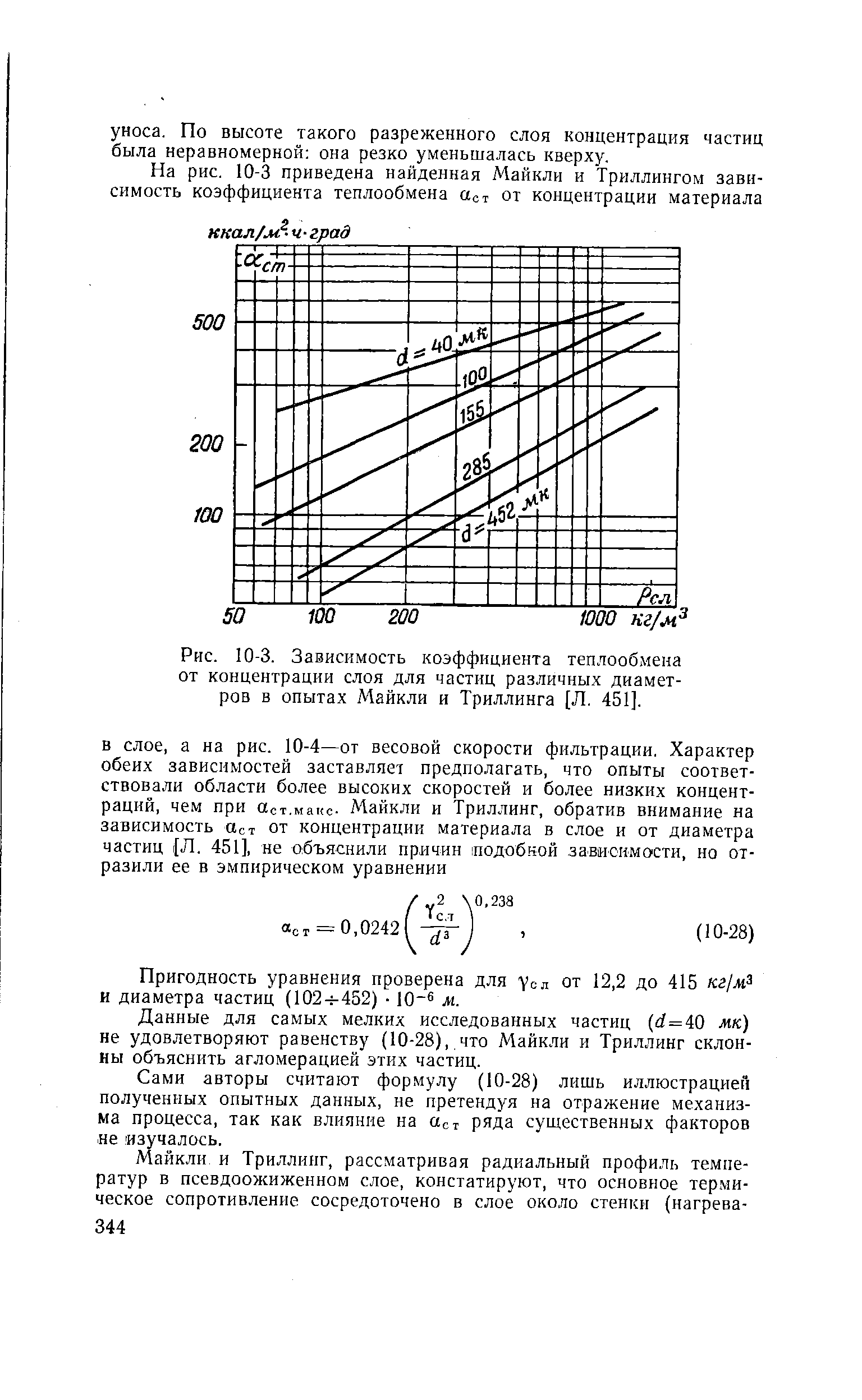 Данные для самых мелких исследованных частиц (rf=40 мк) не удовлетворяют равенству (10-28), что Майкли и Триллинг склонны объяснить агломерацией этих частиц.
