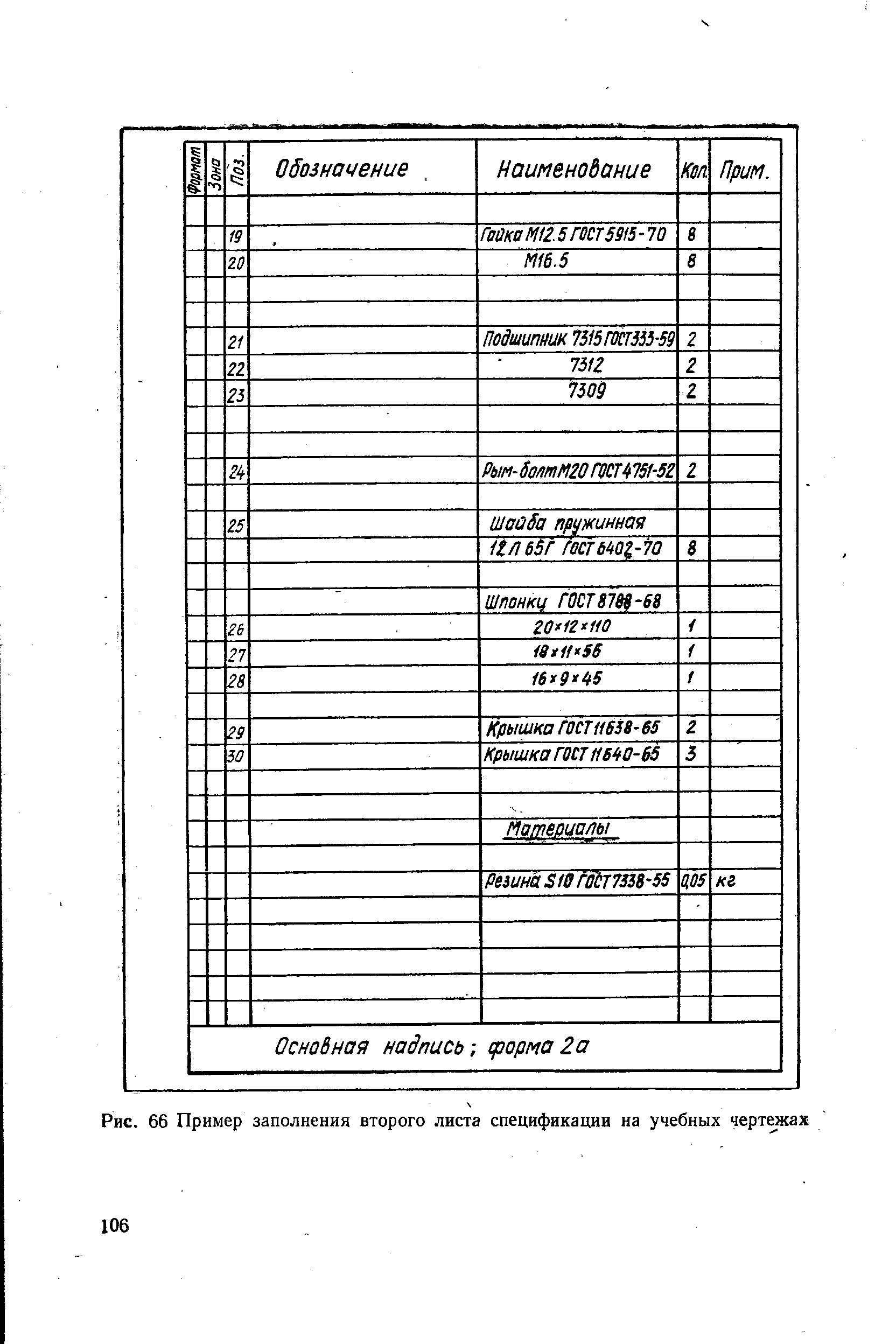 Рис. 66 Пример заполнения второго листа спецификации на учебных чертежах
