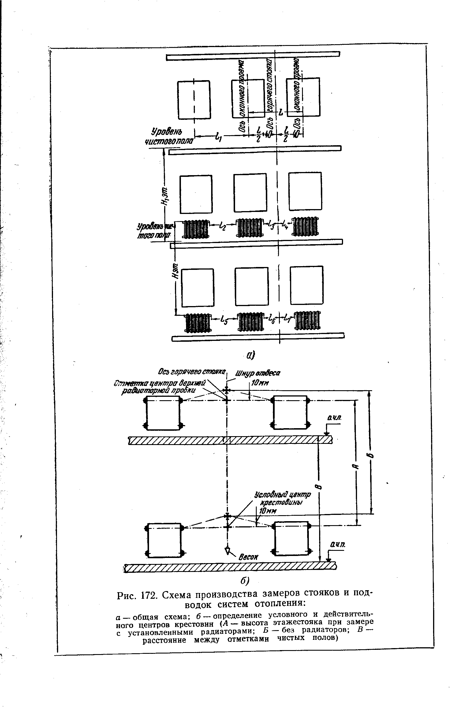 Рис. 172. <a href="/info/509295">Схема производства</a> замеров стояков и подводок систем отопления 

