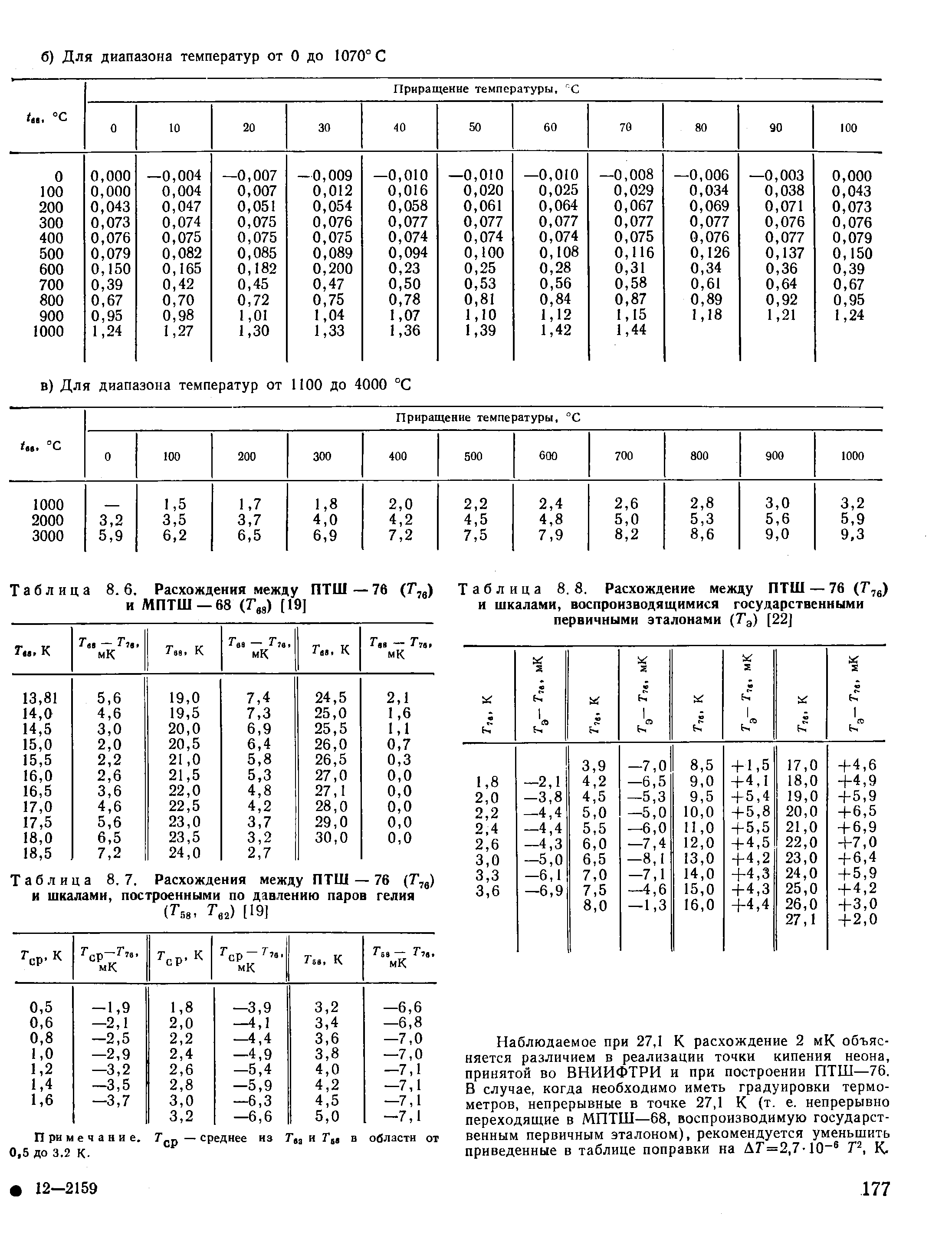 Таблица 8.7. Расхождения между ПТШ — 76 (Т ) и шкалами, построенными по <a href="/info/93592">давлению паров</a> гелия
