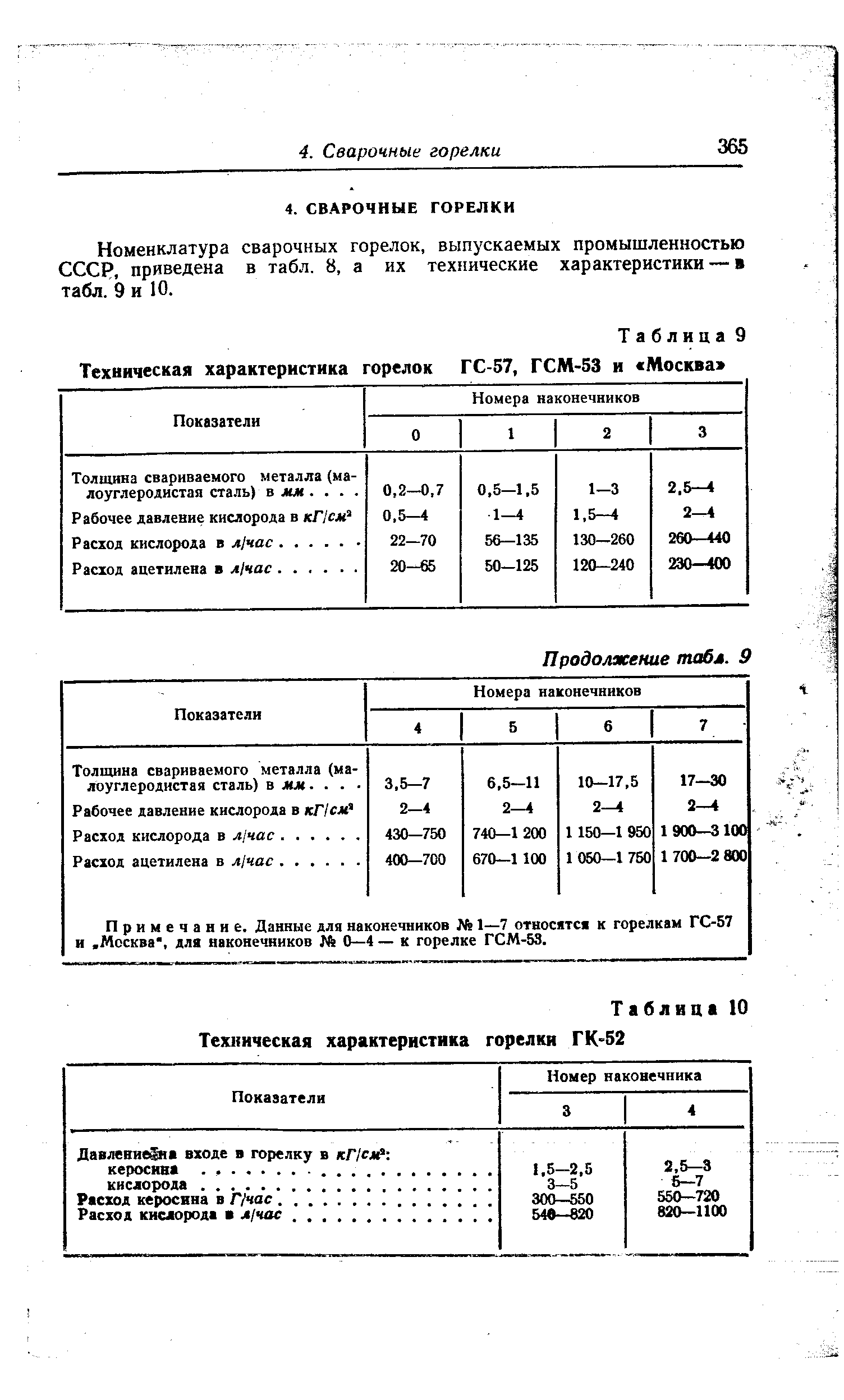 Номенклатура сварочных горелок, выпускаемых промышленностью СССР, приведена в табл. 8, а их технические характеристики — в табл. 9 и 10.
