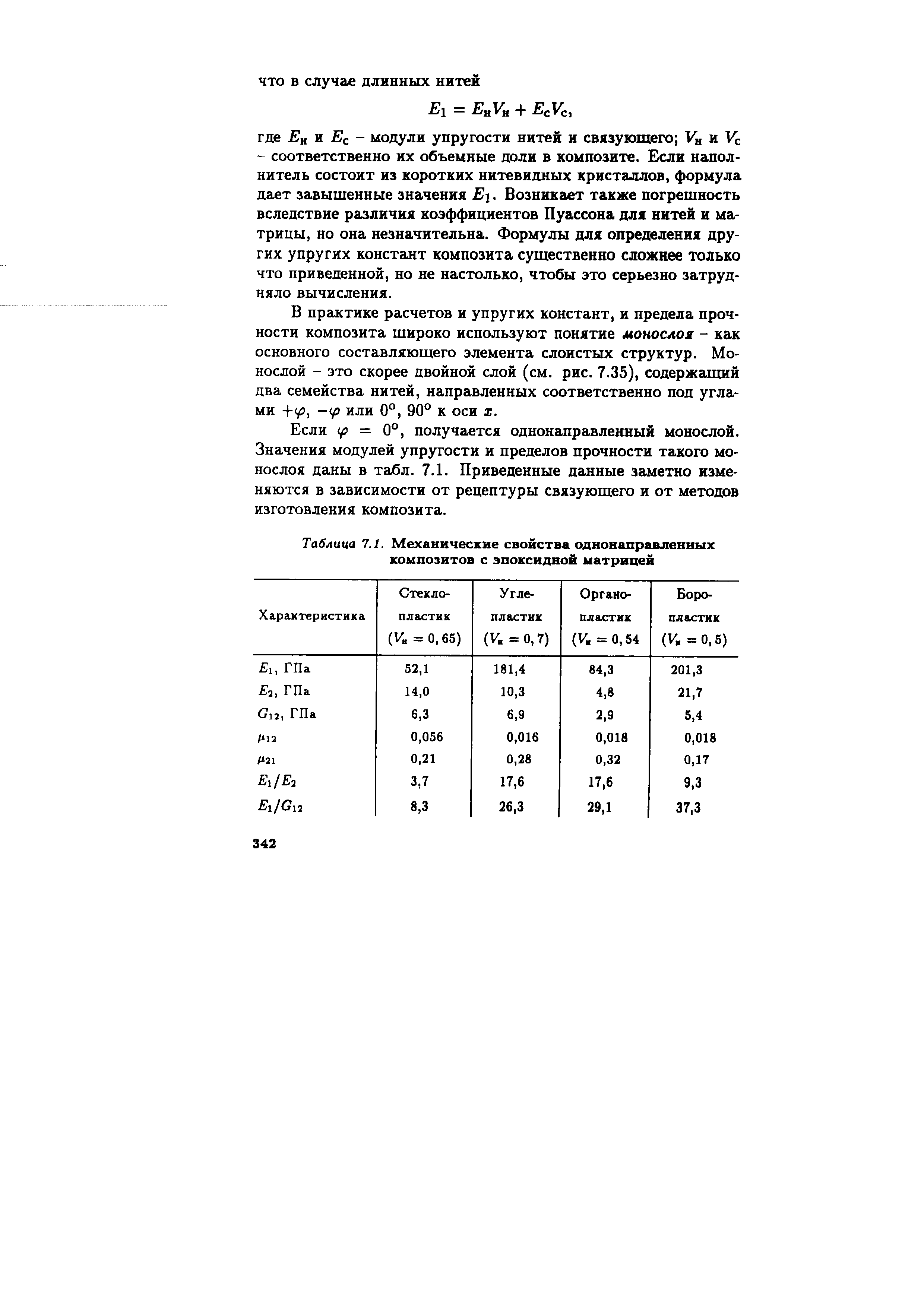 Таблица 7.1. Механические свойства однонаправленных композитов с эпоксидной матрицей
