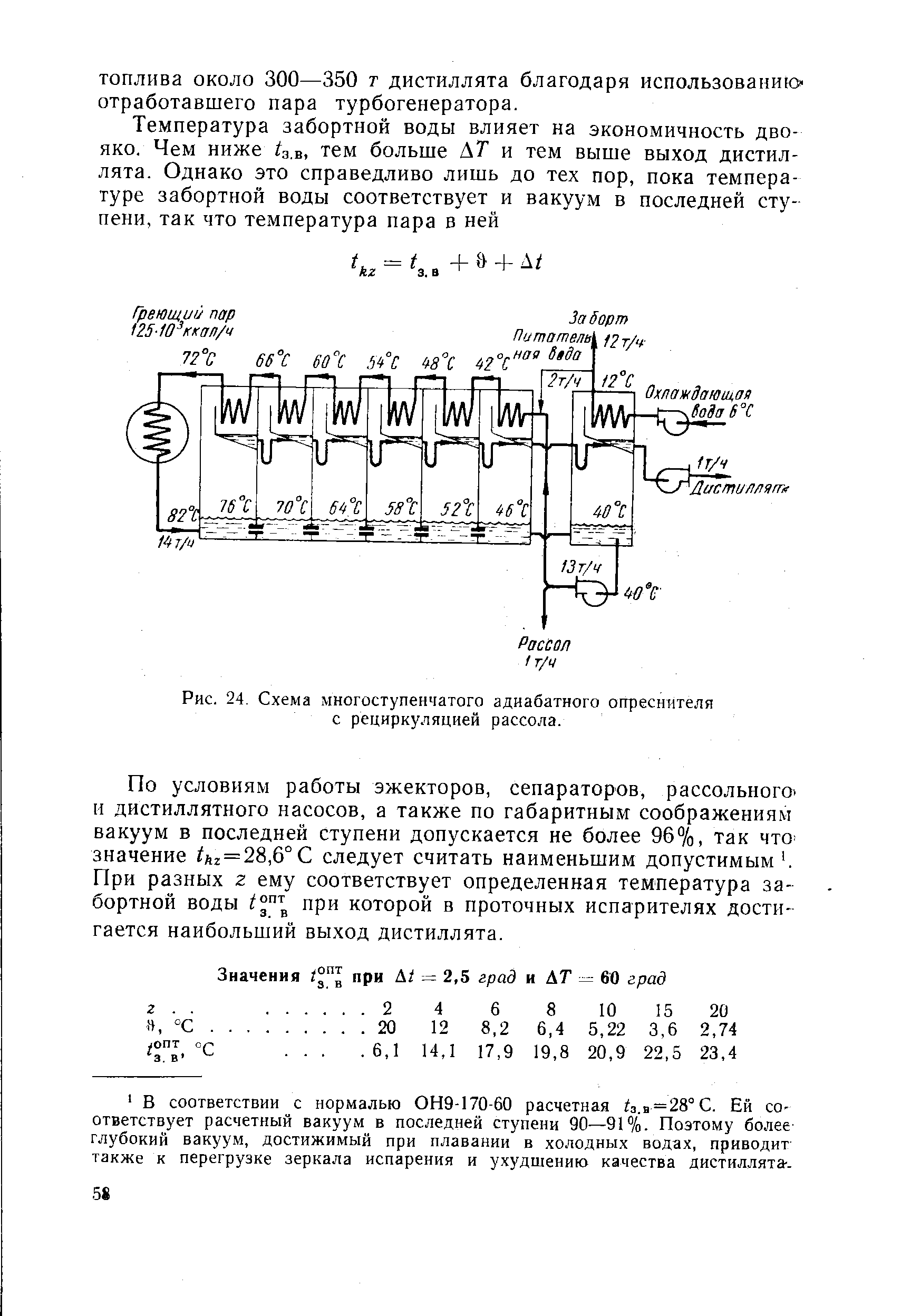 Рис. 24. <a href="/info/443633">Схема многоступенчатого</a> адиабатного опреснителя с рециркуляцией рассола.
