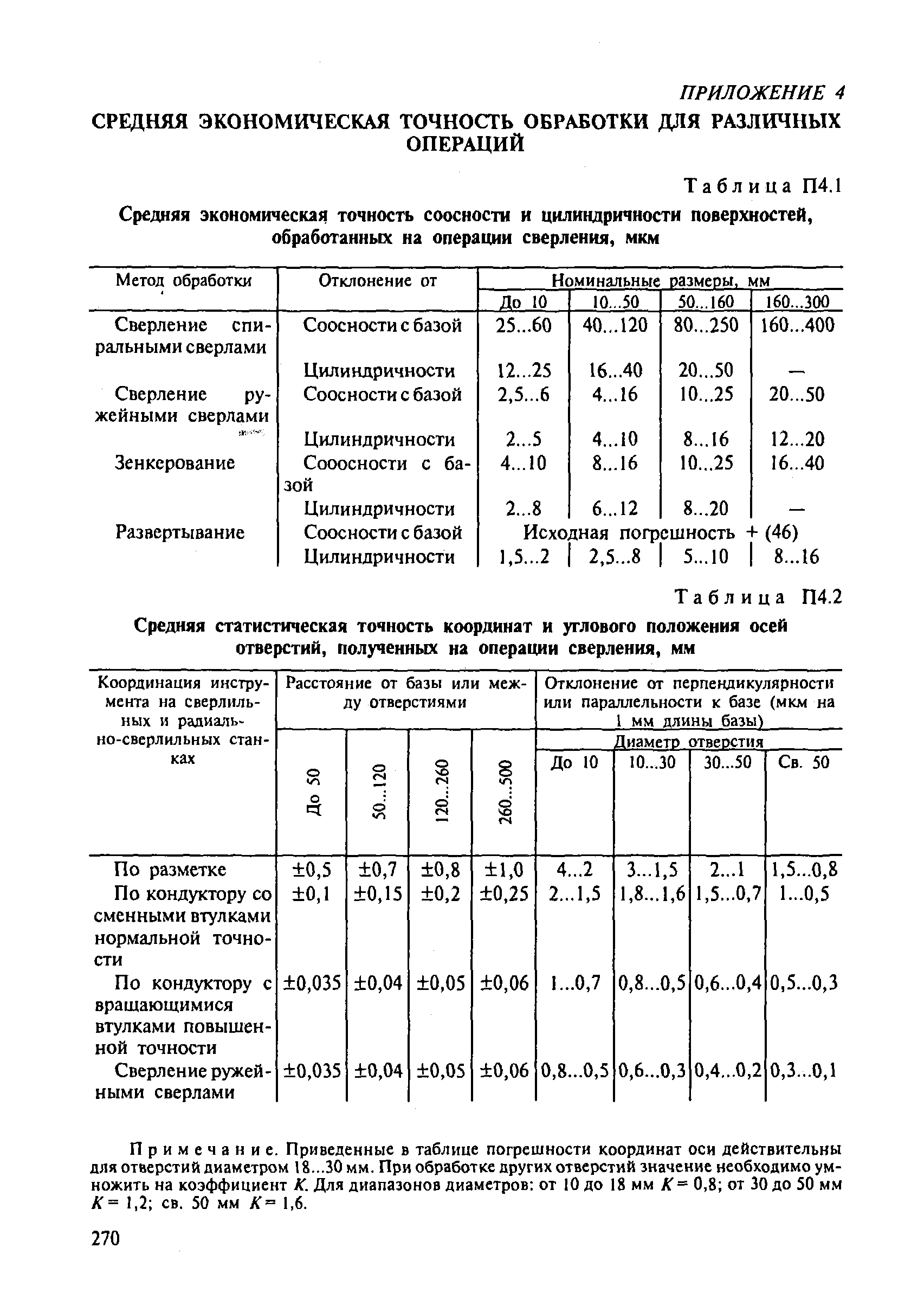 Таблица П4.2 Средняя статистическая точность координат и углового положения осей отверстий, полученных на операции сверления, мм
