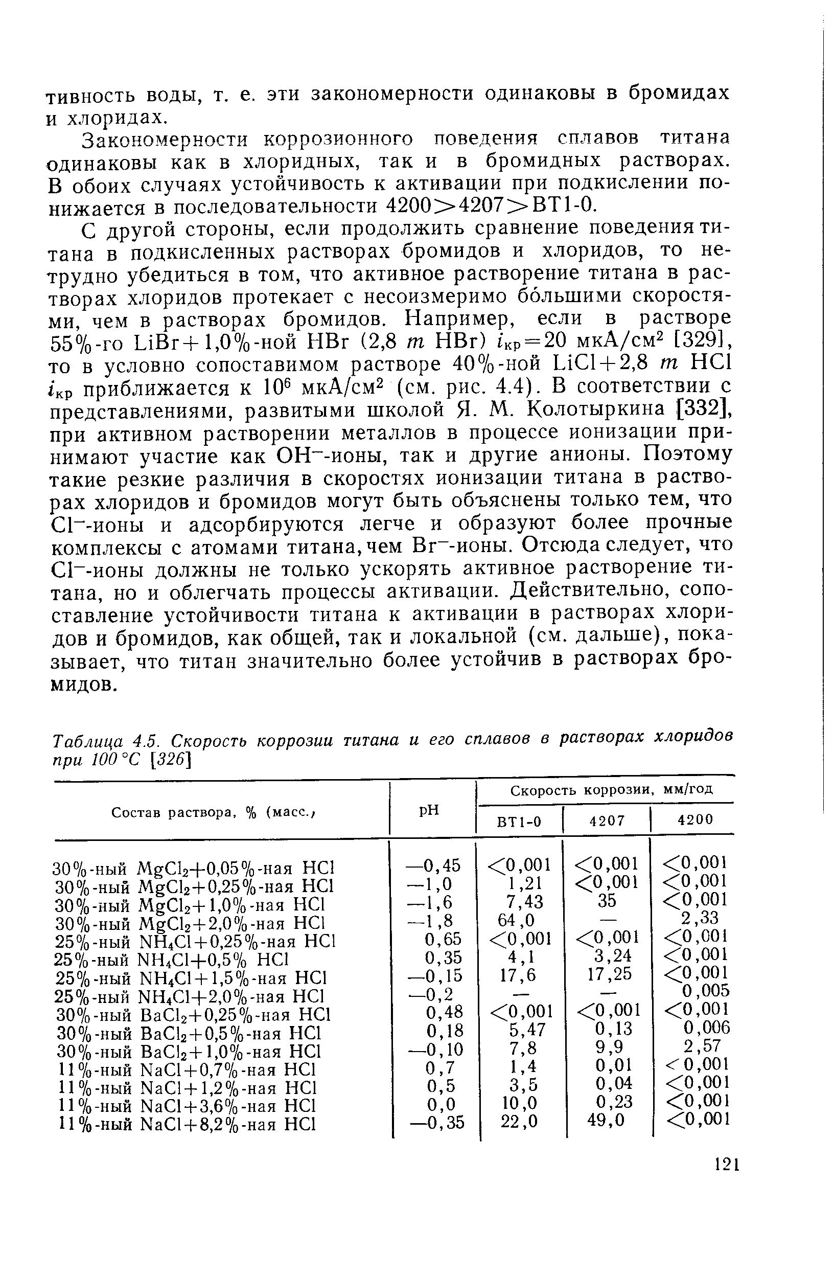 Таблица 4.5. Скорость коррозии титана и его сплавов в растворах хлоридов при 100 °С [326]
