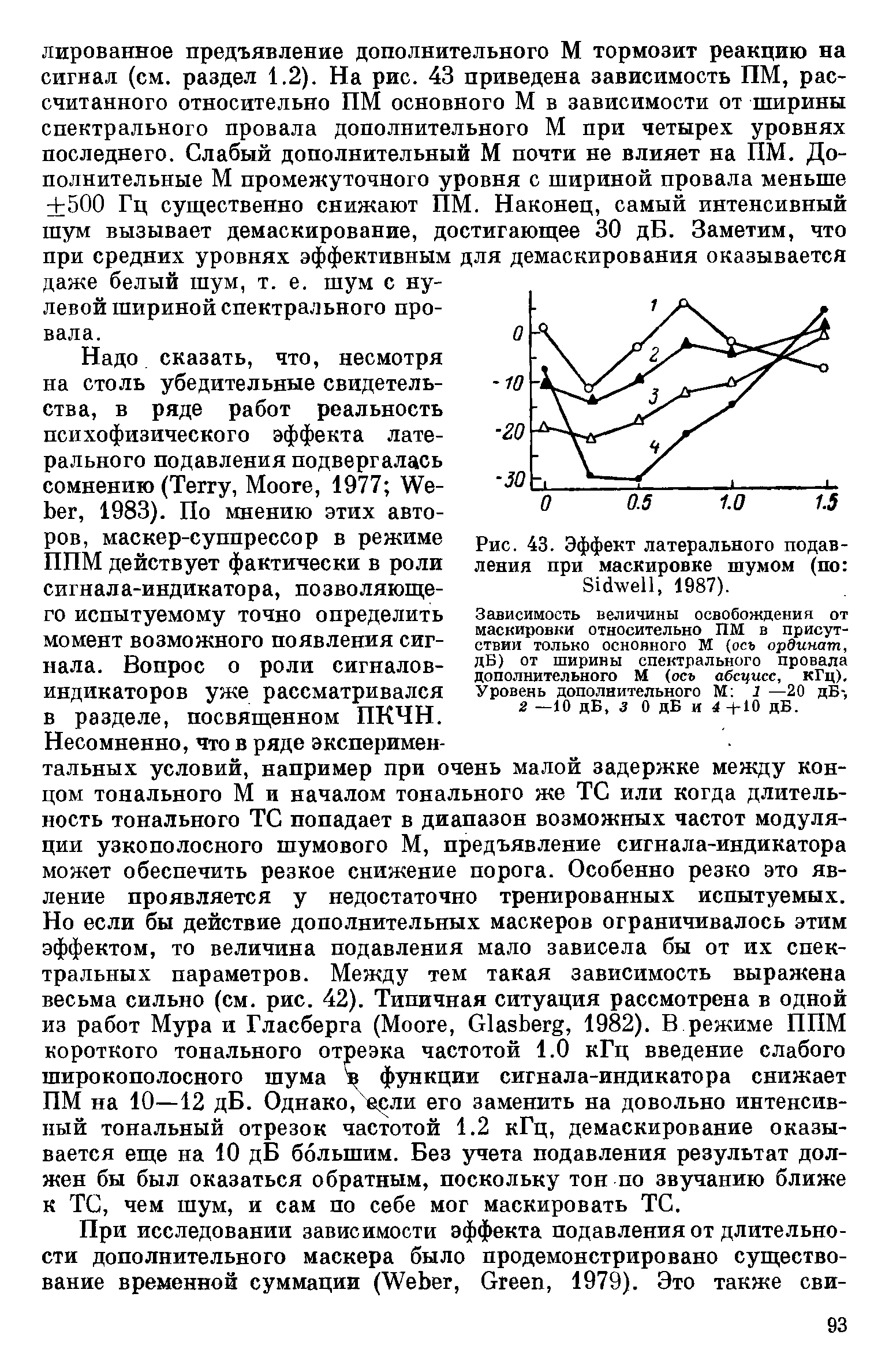 Рис. 43. Эффект латерального подавления при маскировке шумом (по Sidwell, 1987).
