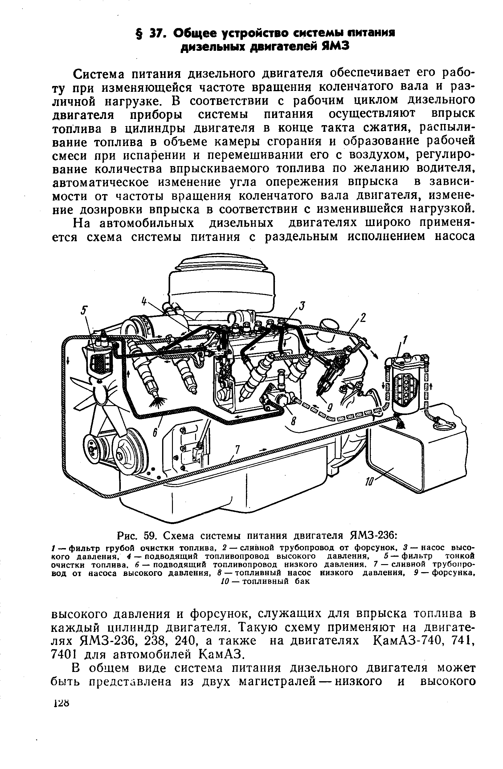 Рис. 59. Схема системы питания двигателя ЯМЗ-236 
