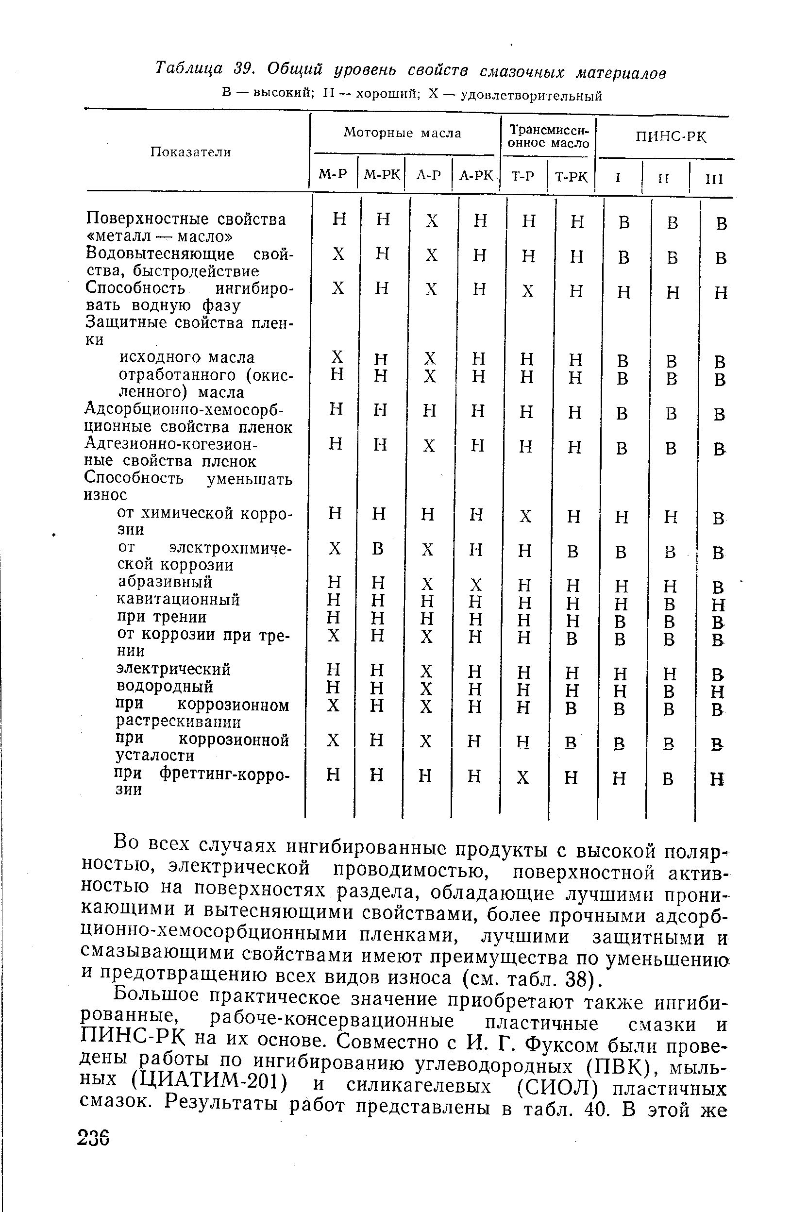 Таблица 39. Общий уровень свойств смазочных материалов
