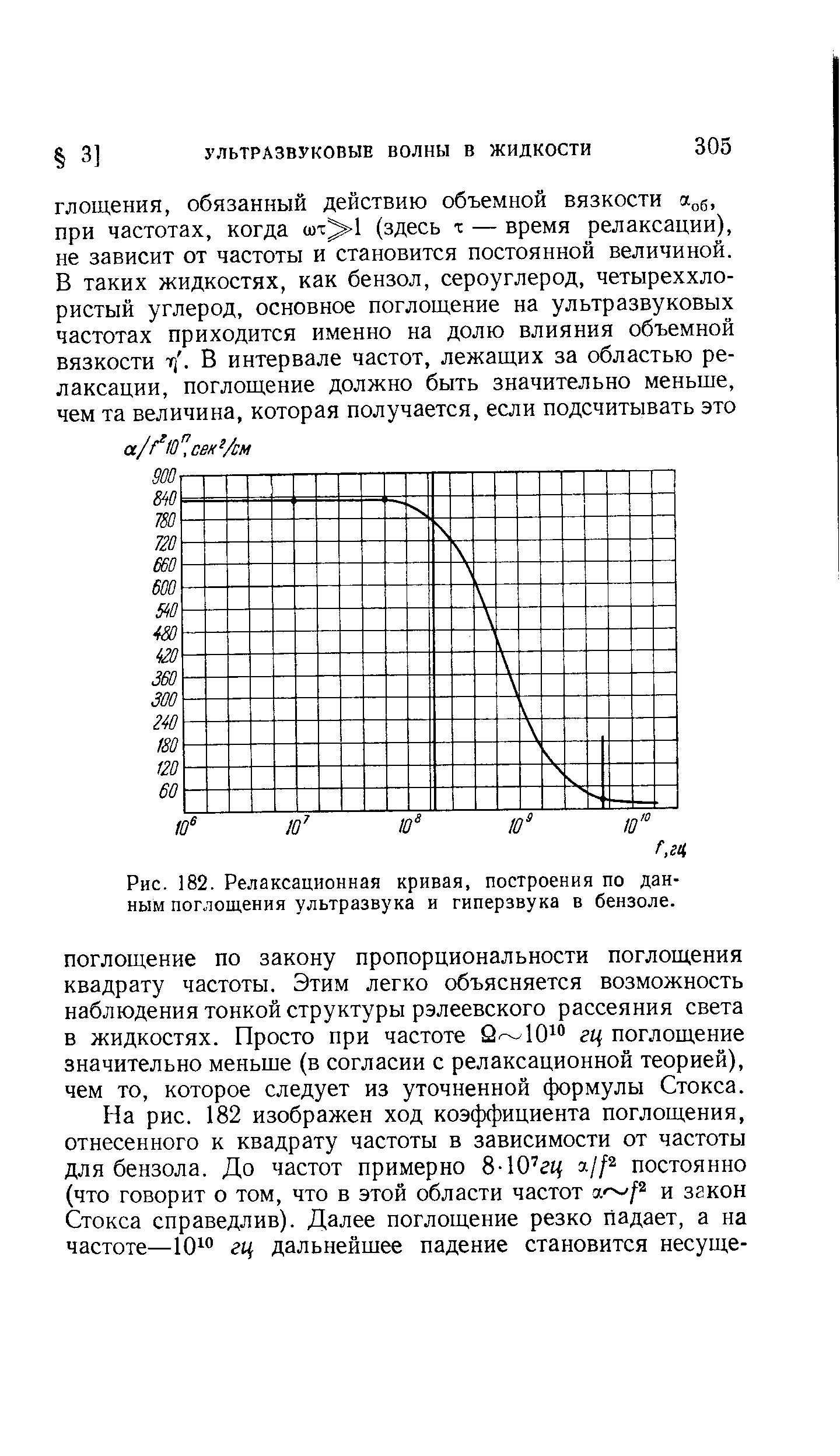 Рис. 182. Релаксационная кривая, построения по данным <a href="/info/201312">поглощения ультразвука</a> и гиперзвука в бензоле.
