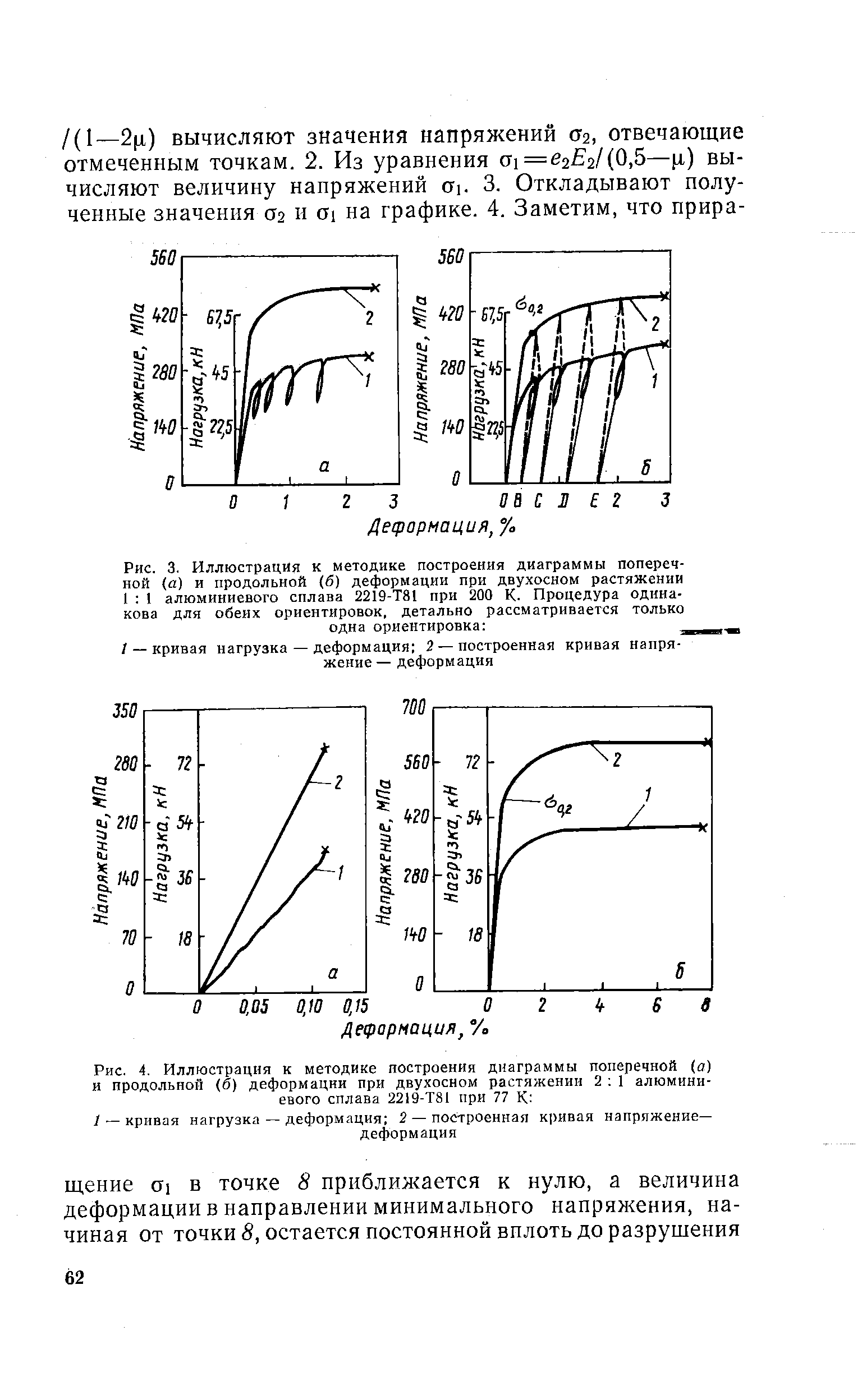 Рис. 3. Иллюстрация к методике построения диаграммы поперечной (а) и продольной (б) деформации при двухосном растяжении

