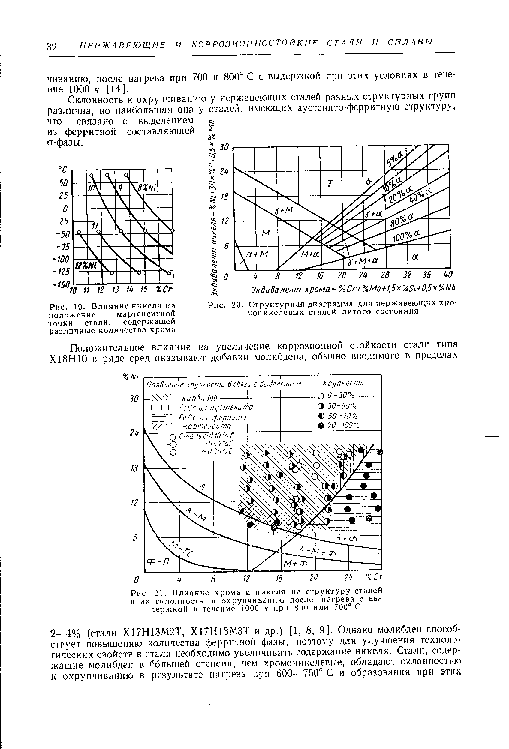 Рис. 20. <a href="/info/336523">Структурная диаграмма</a> для нержавеющих хромоникелевых сталей литого состояния
