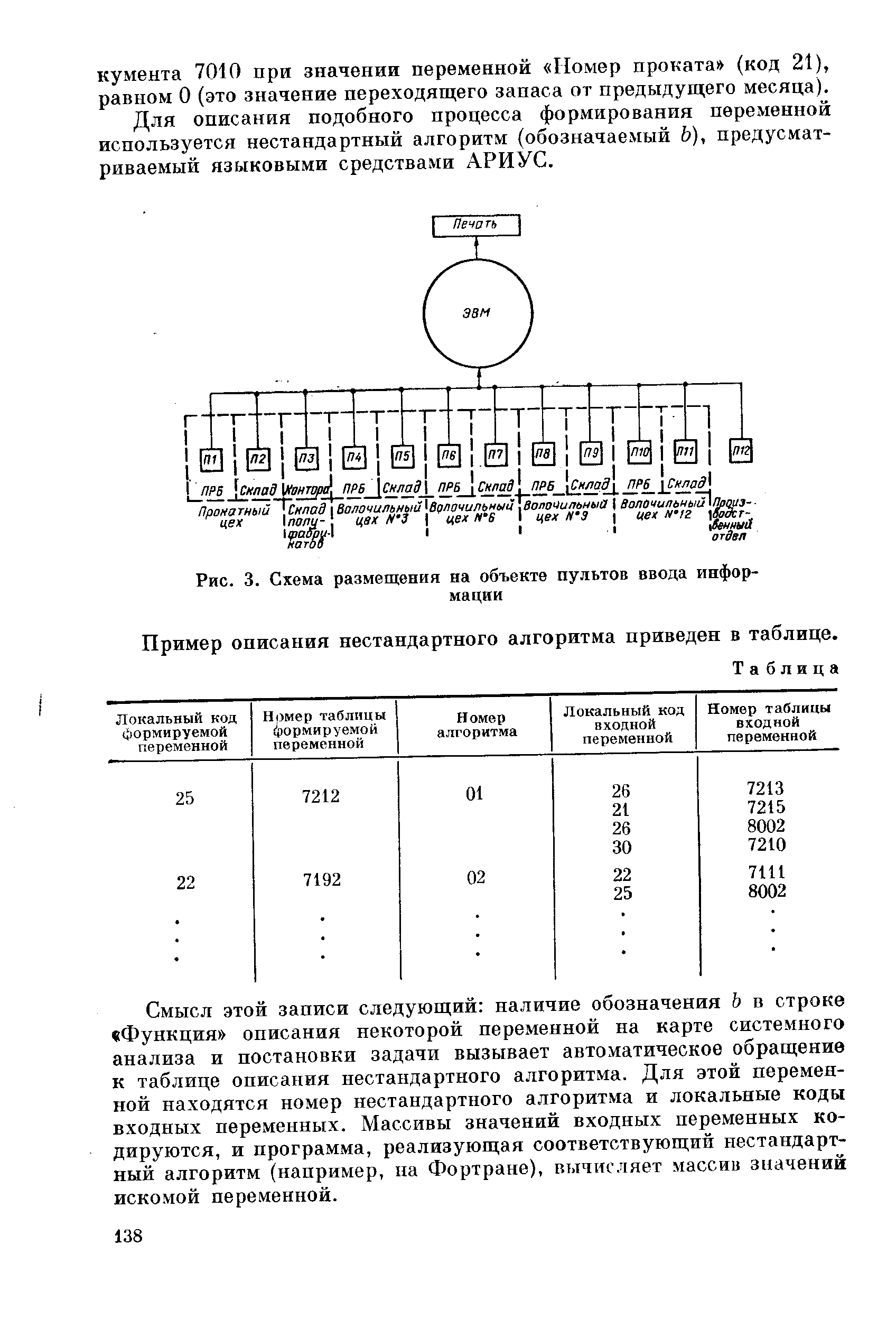 Рис. 3. Схема размещения на объекте пультов ввода информации
