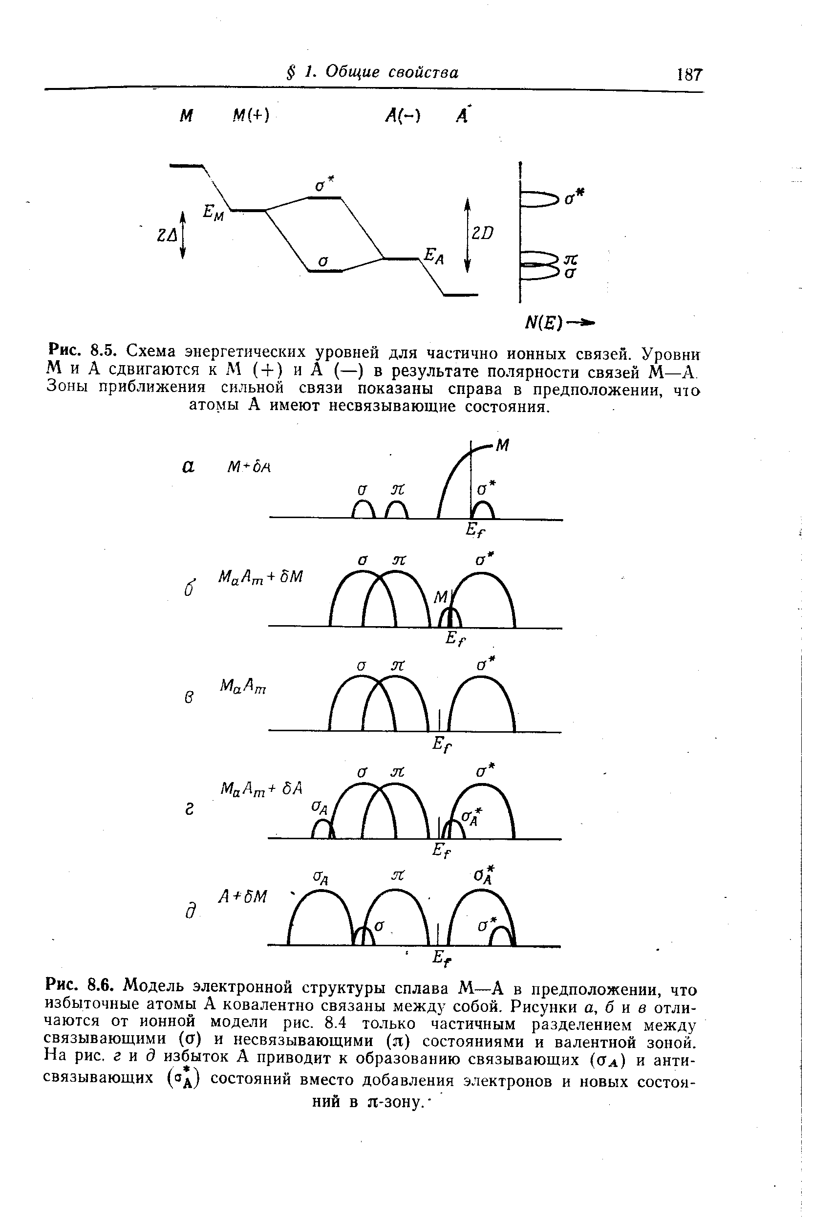 Рис. 8.5. Схема энергетических уровней для частично <a href="/info/1537">ионных связей</a>. Уровни М и А сдвигаются к М ( + ) и А (—) в результате <a href="/info/347820">полярности связей</a> М—А Зоны <a href="/info/188573">приближения сильной связи</a> показаны справа в предположении, что атомы А имеют несвязывающие состояния.
