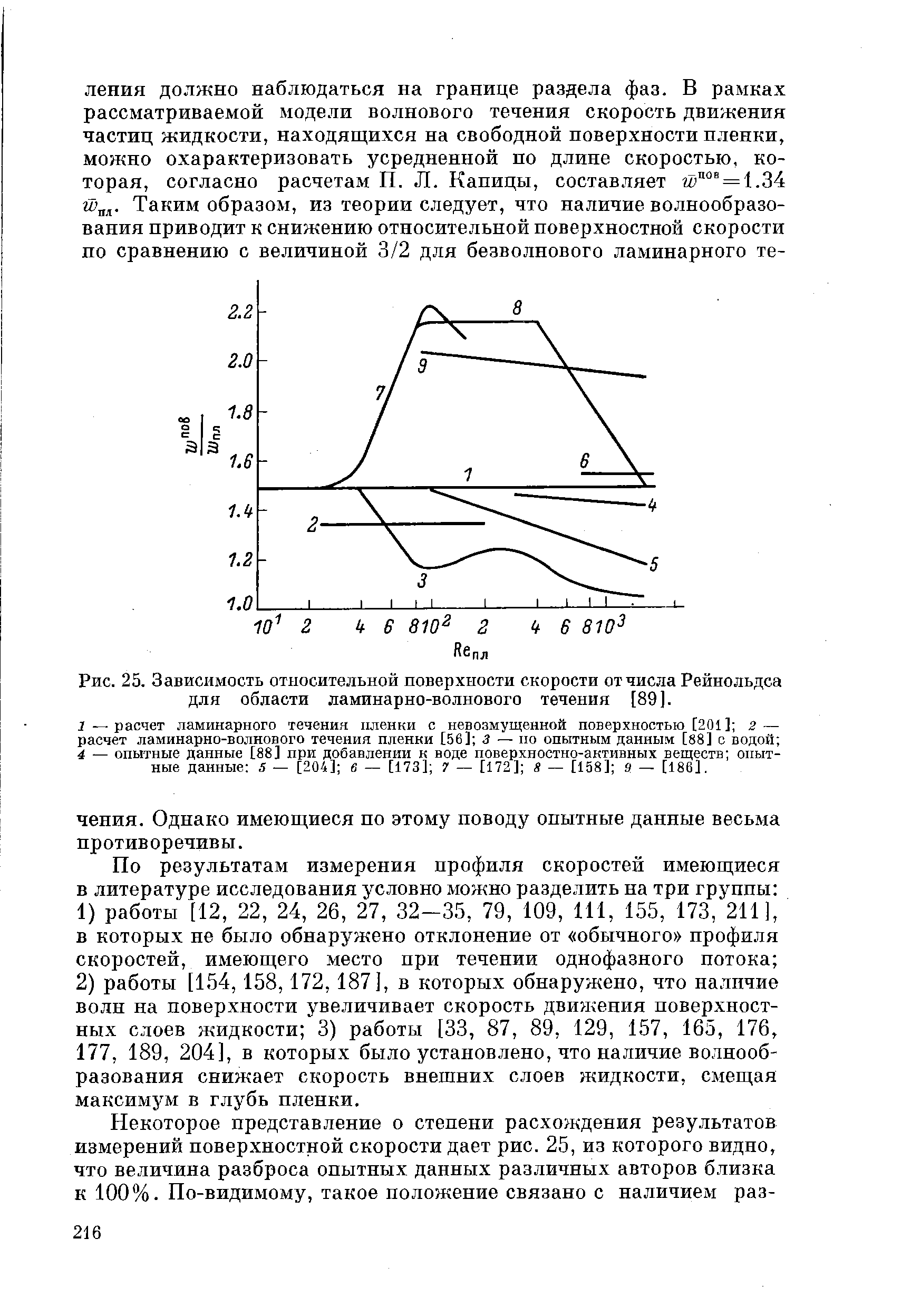Рис. 25. Зависимость относительной поверхности скорости от <a href="/info/689">числа Рейнольдса</a> для области ламинарно-волнового течения [89].
