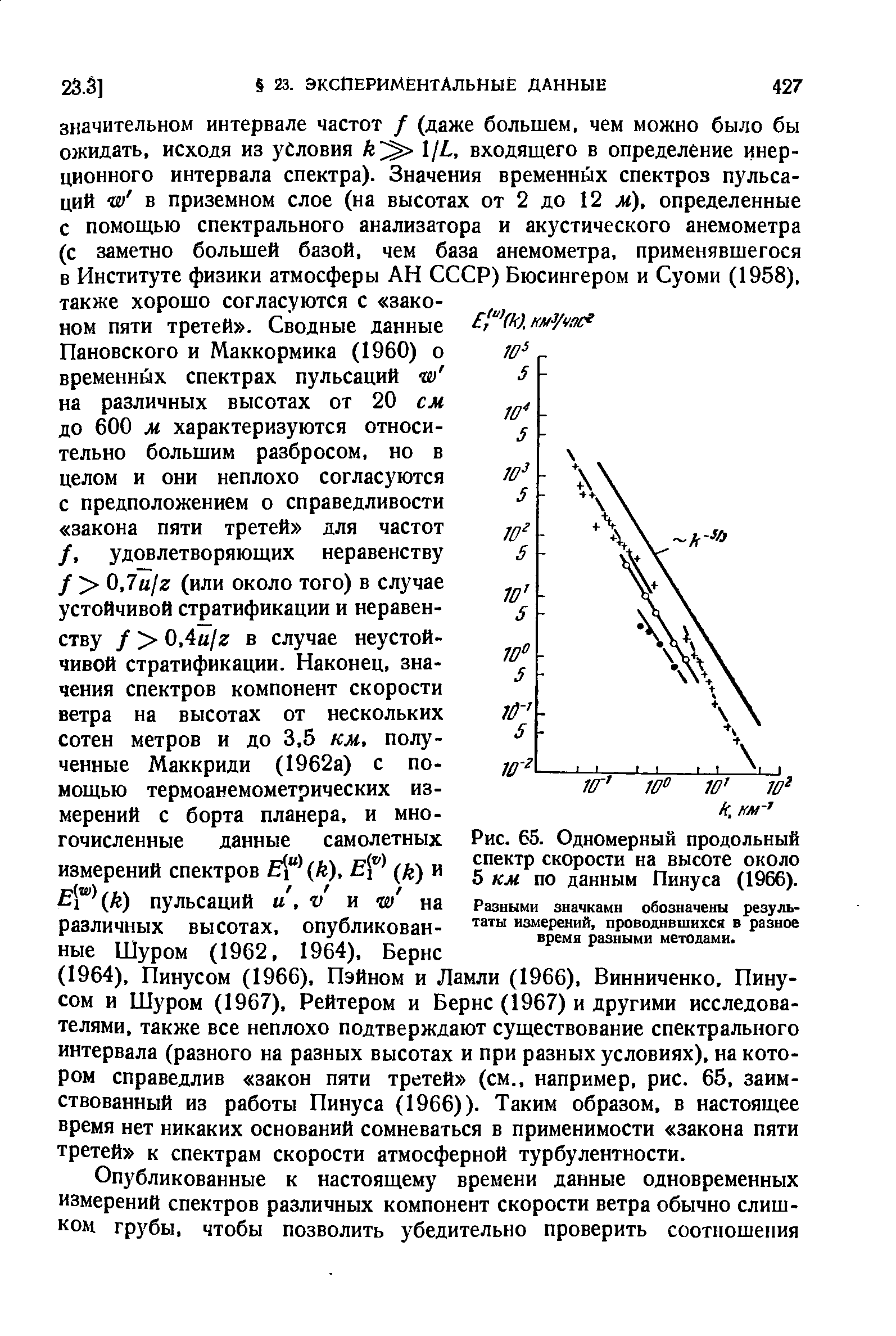 Рис. 65. Одномерный <a href="/info/563558">продольный спектр</a> скорости на высоте около 5 км по данным Пинуса (1966).
