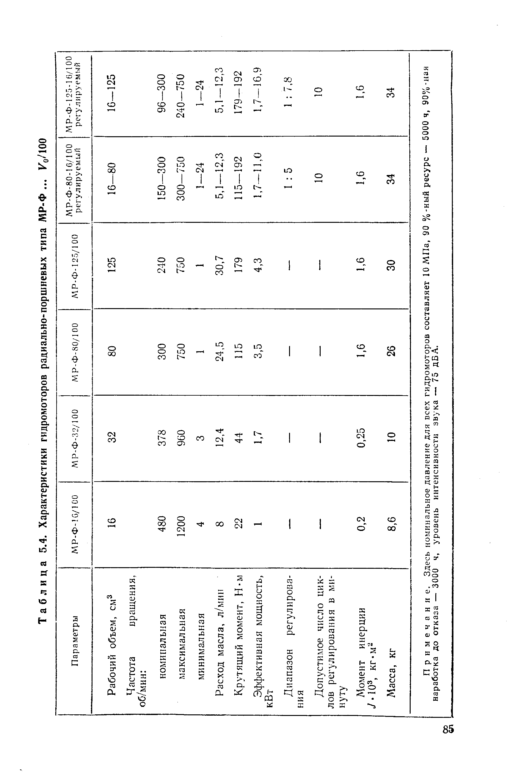Таблица 5.4. Характеристики гидромоторов радиально-поршневых типа МР-Ф. .. Ко/100
