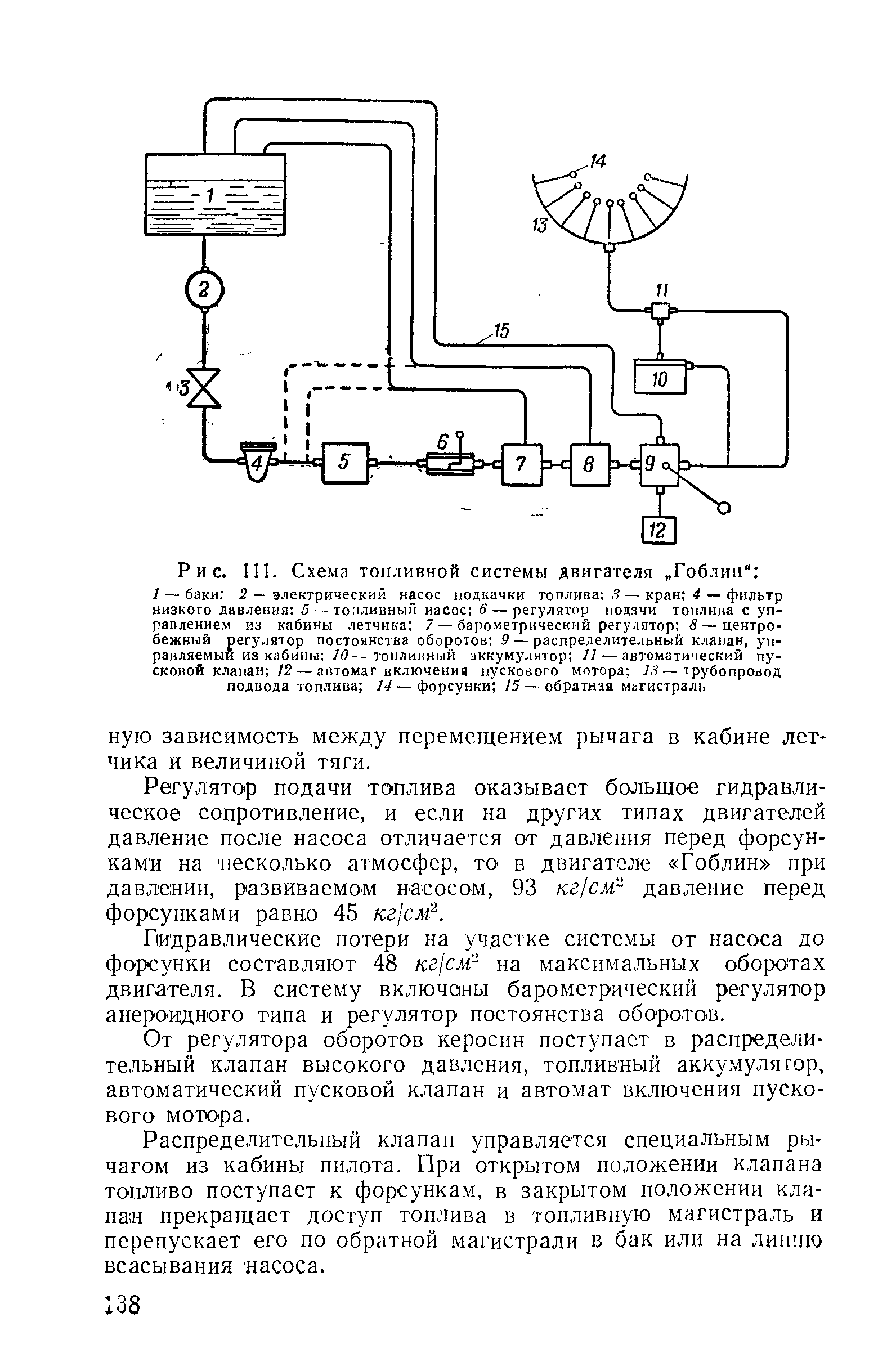 Рис. 111. Схема топливной системы двигателя Гоблин 
