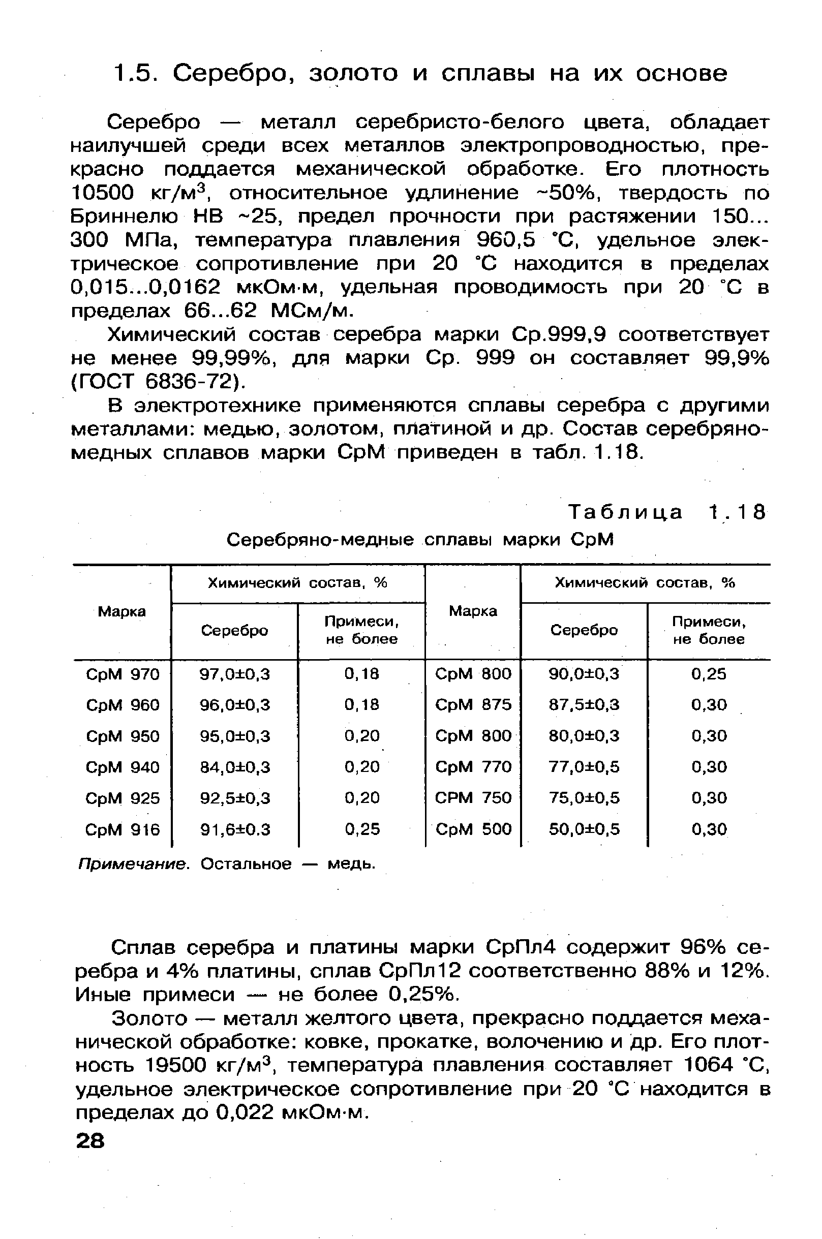 Таблица 1.18 Серебряно-медные сплавы марки СрМ
