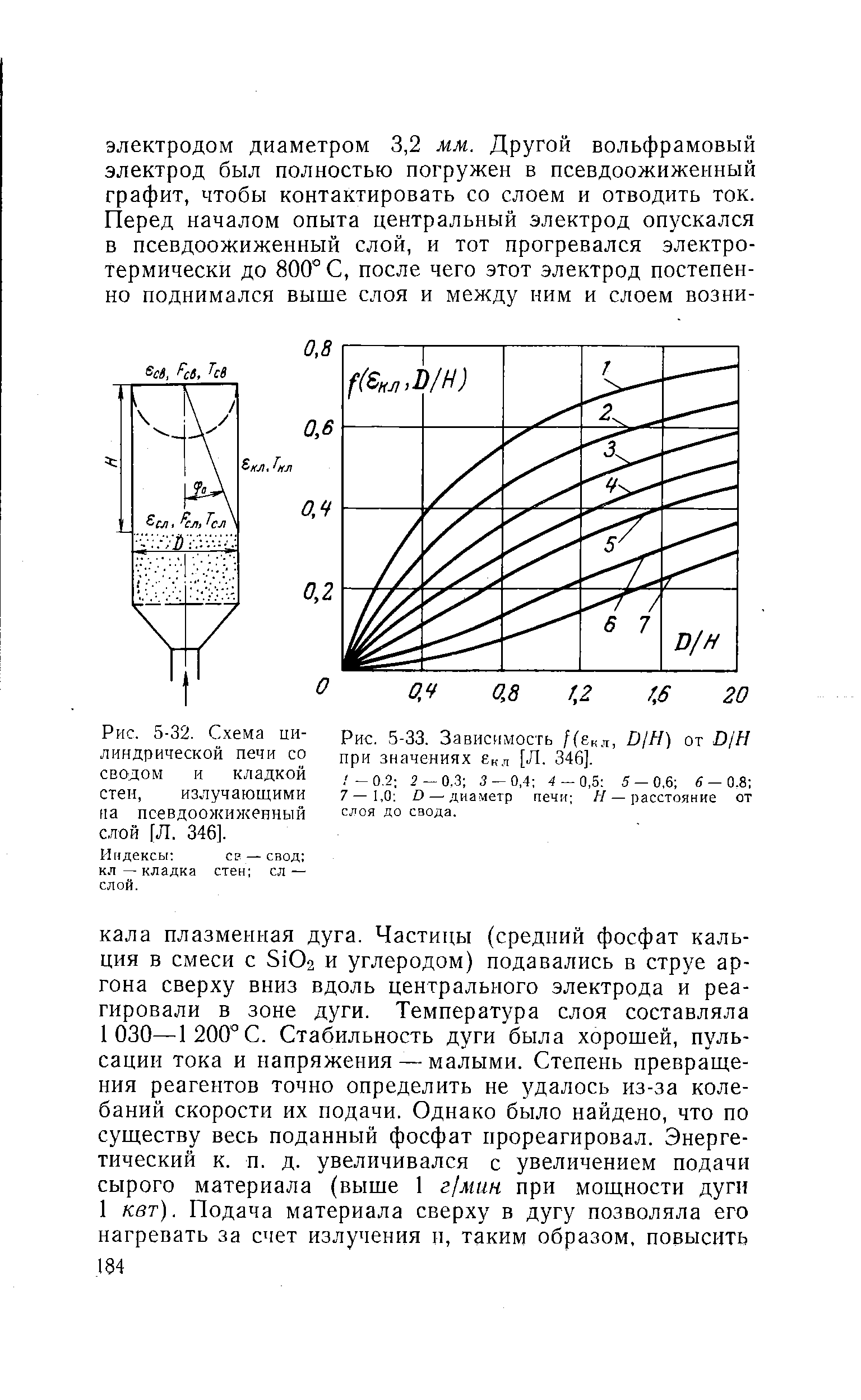 Рис. 5-32. <a href="/info/436180">Схема цилиндрической</a> печи со сводом и кладкой стен, излучающими па псевдоожиженный слой [Л. 346].
