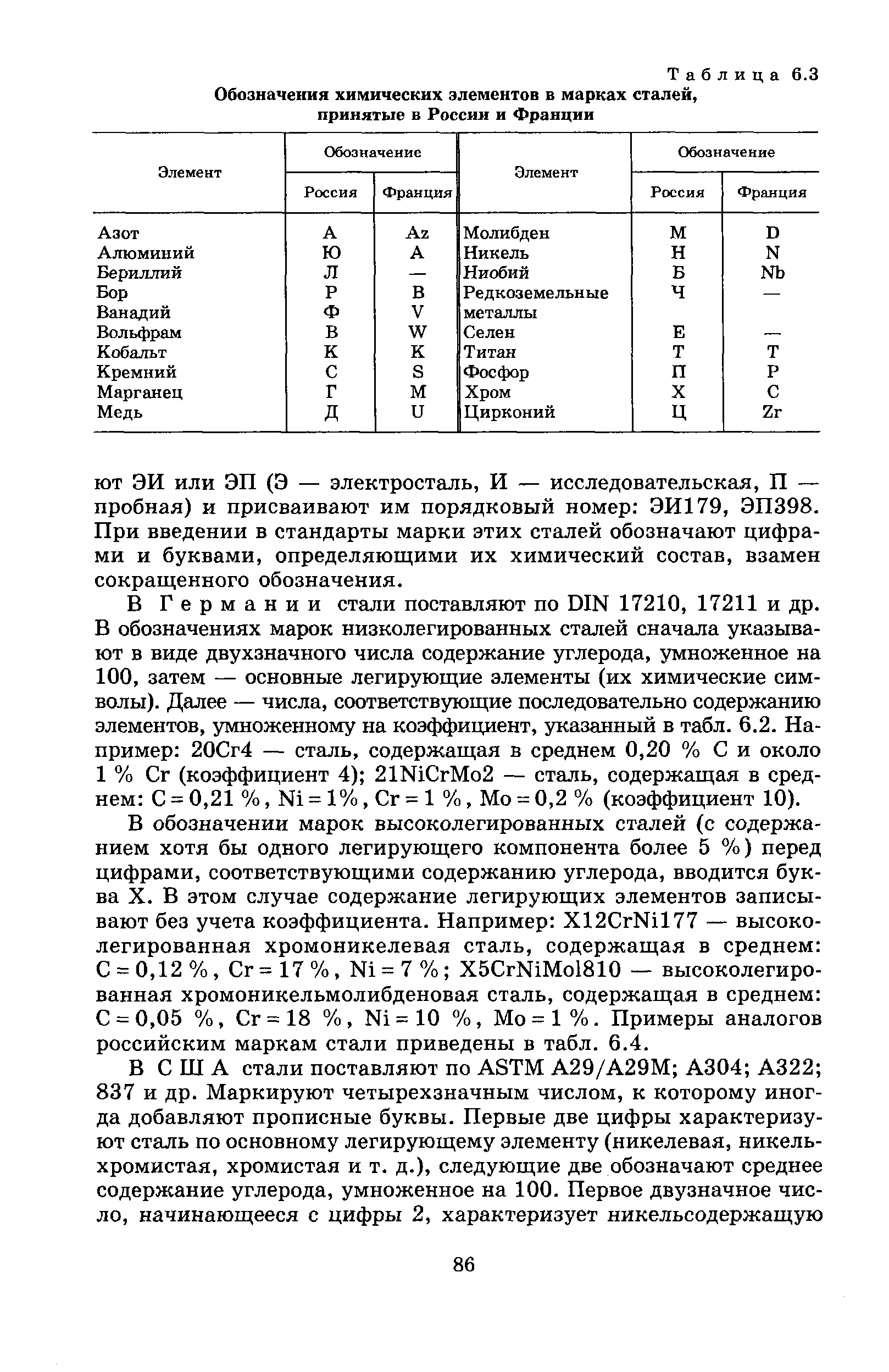 Таблица 6.3 Обозначения химических элементов в <a href="/info/277022">марках сталей</a>, принятые в России и Франции
