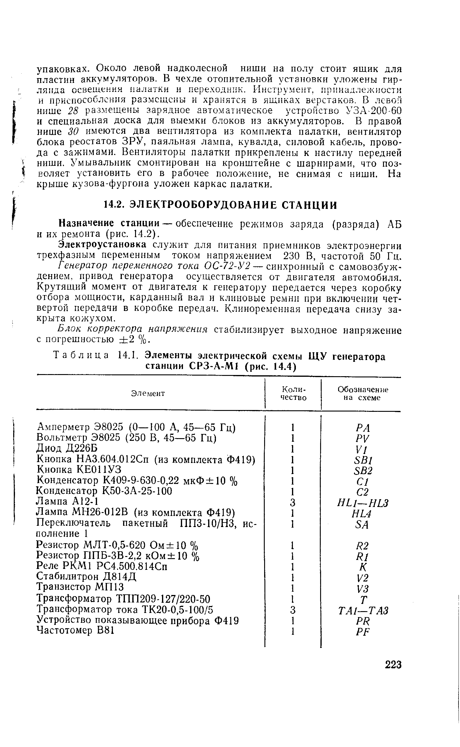 Таблица 14.1. Элементы электрической схемы ЩУ генератора станции СРЗ-А-М1 (рис. 14.4)
