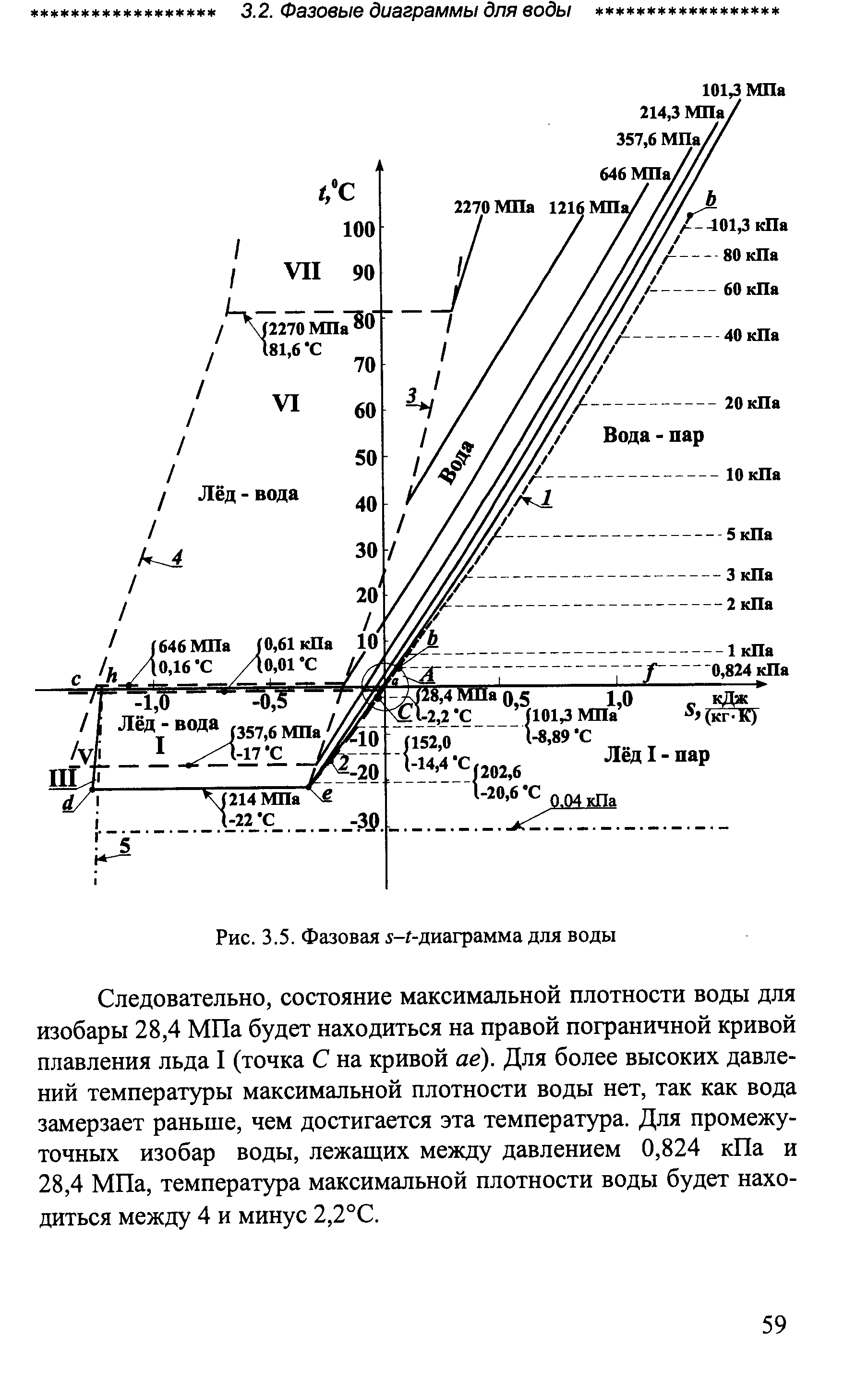 Рис. 3.5. Фазовая 5-г-диаграмма для воды

