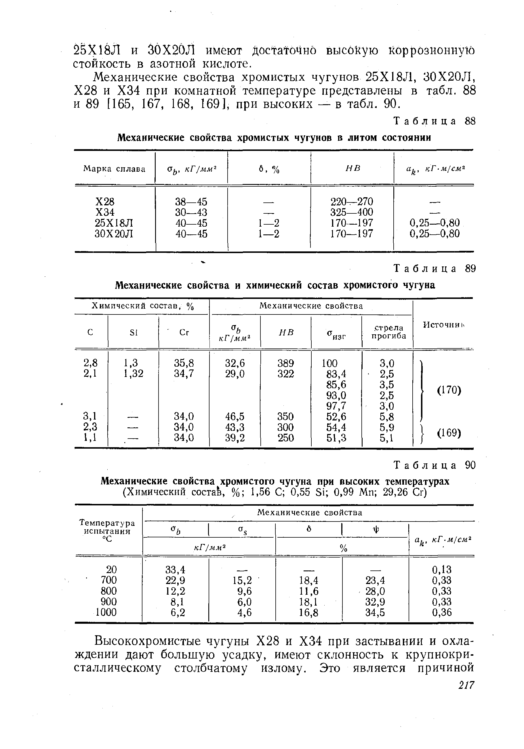 Таблица 89 Механические свойства и химический состав хромистого чугуна
