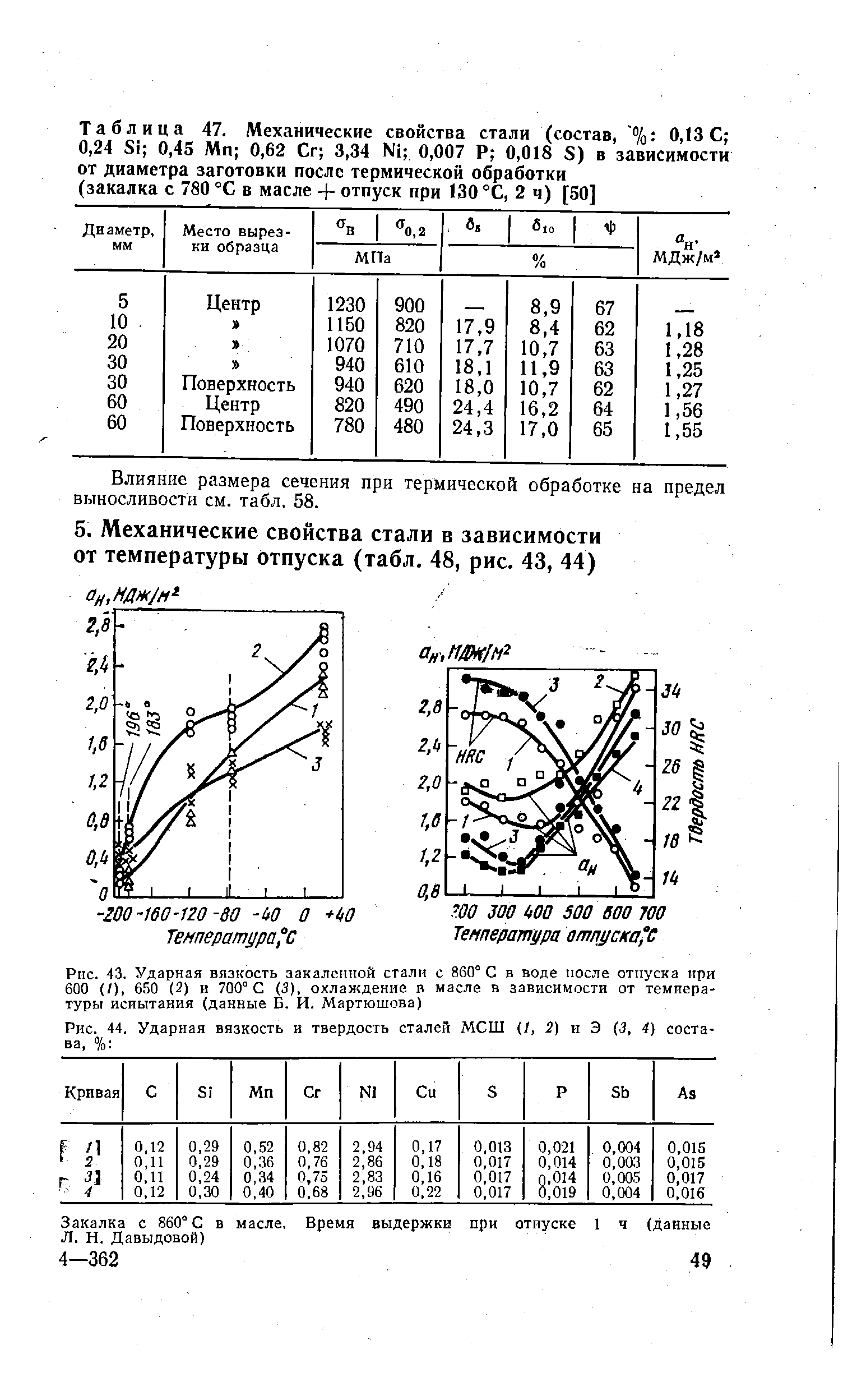 Рис. 44. <a href="/info/4821">Ударная вязкость</a> и <a href="/info/58652">твердость сталей</a> МСШ (/, 2) и Э (3, 4) состава, % 
