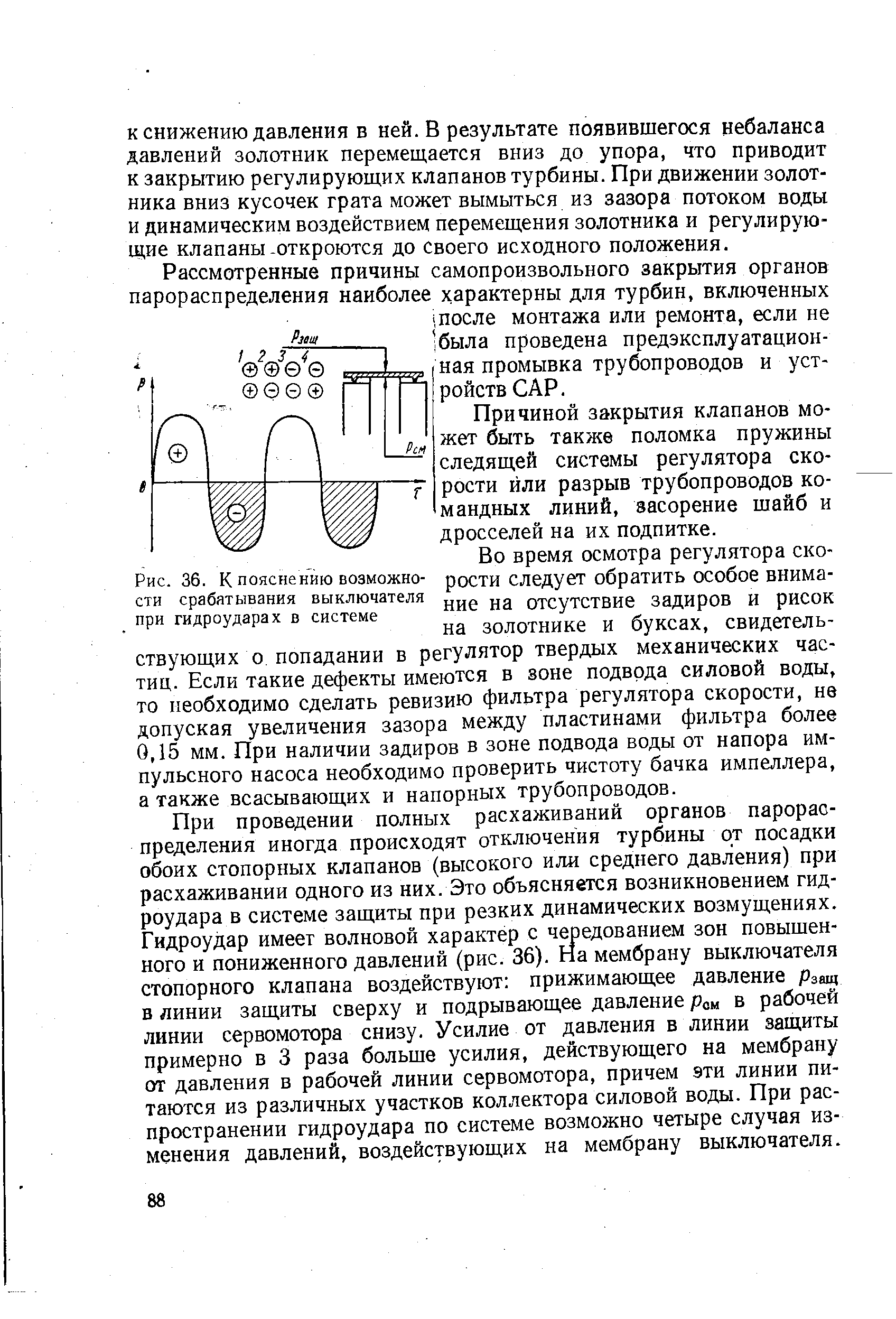Рис. 36. К пояснению возможности срабатывания выключателя при гидроударах в системе
