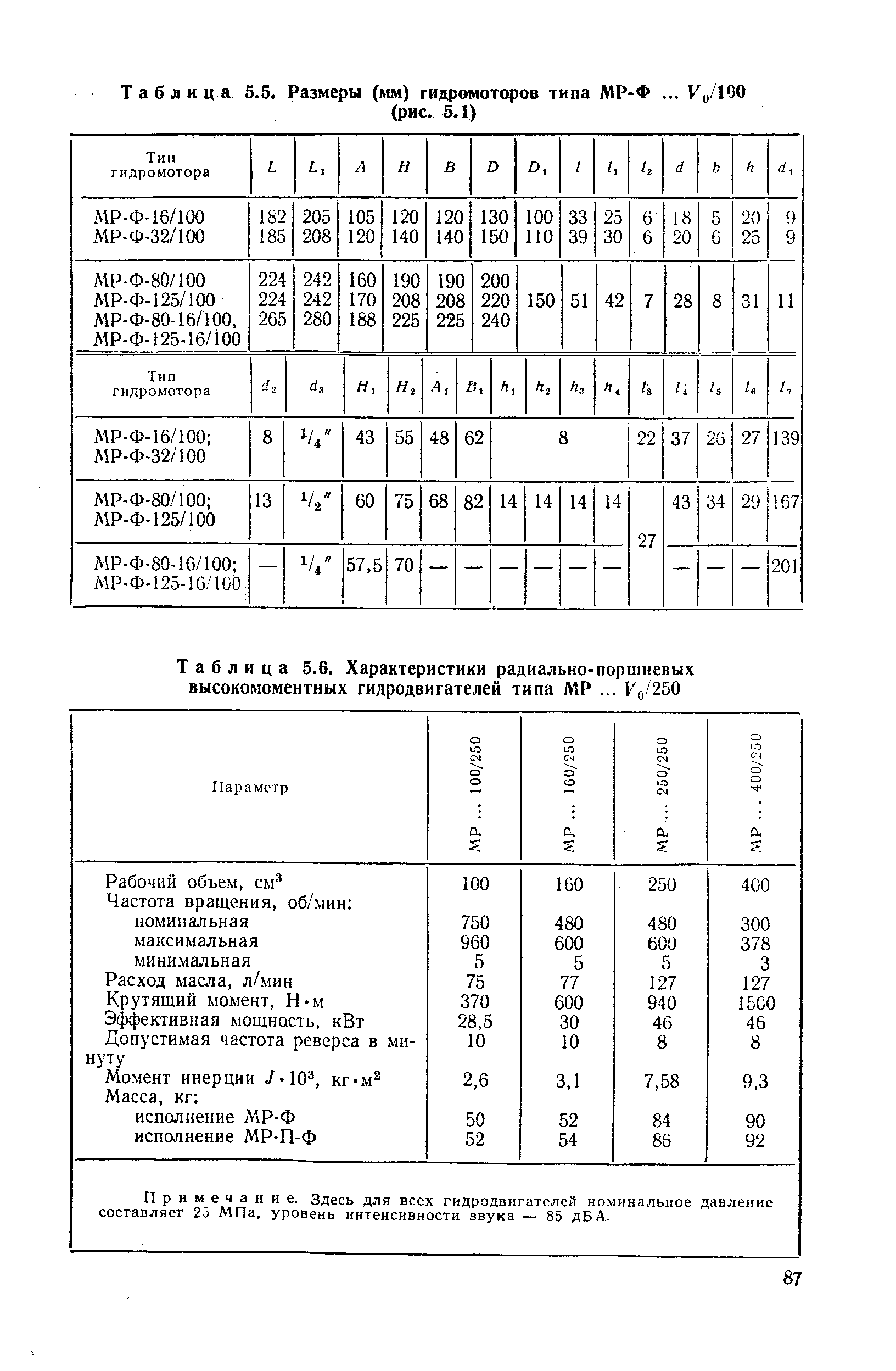 Таблица 5.6. <a href="/info/445908">Характеристики радиально</a>-поршневых высокомоментных гидродвигателей типа МР. .. 1 о/250
