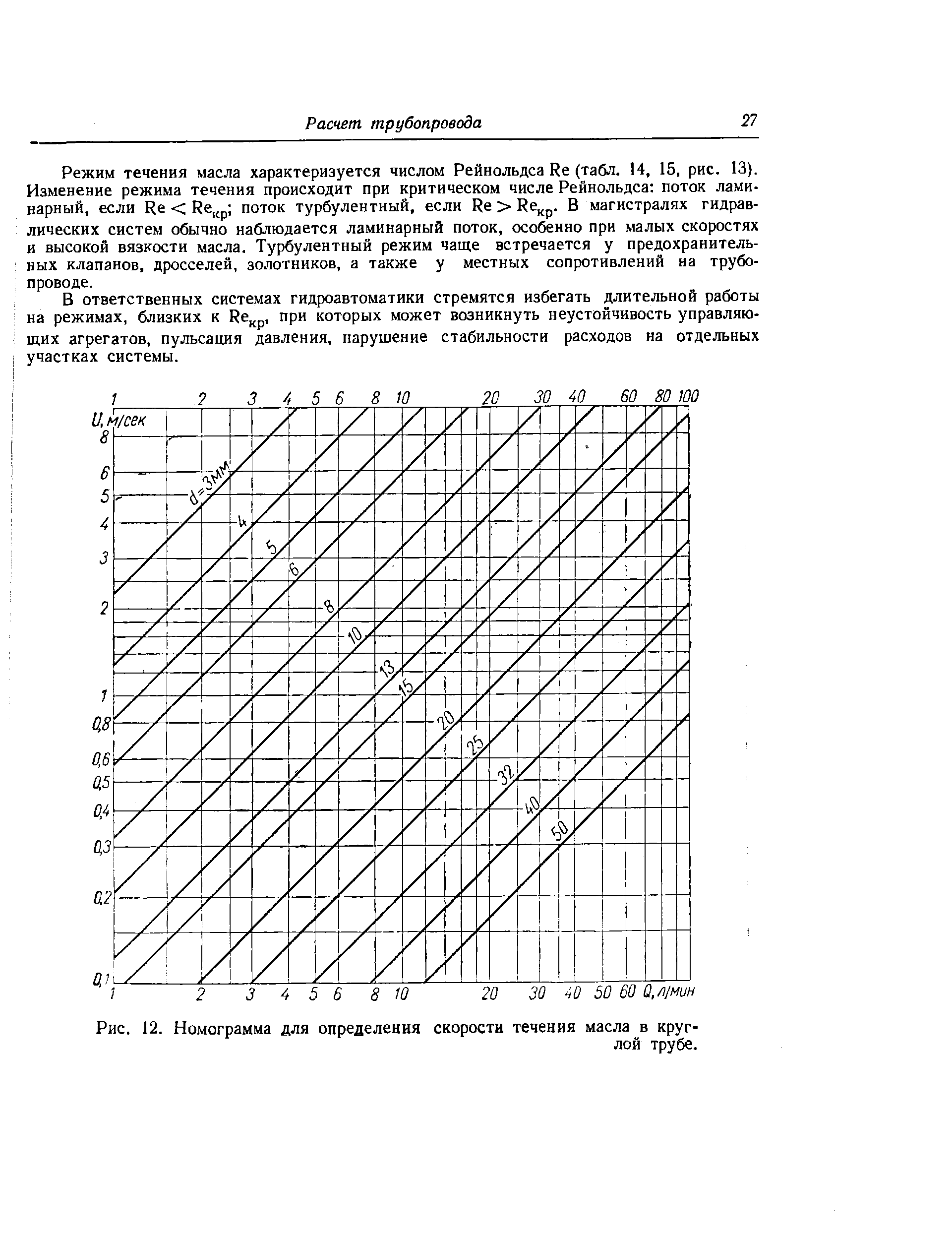 Рис. 12. Номограмма для <a href="/info/176523">определения скорости</a> течения масла в круглой трубе.
