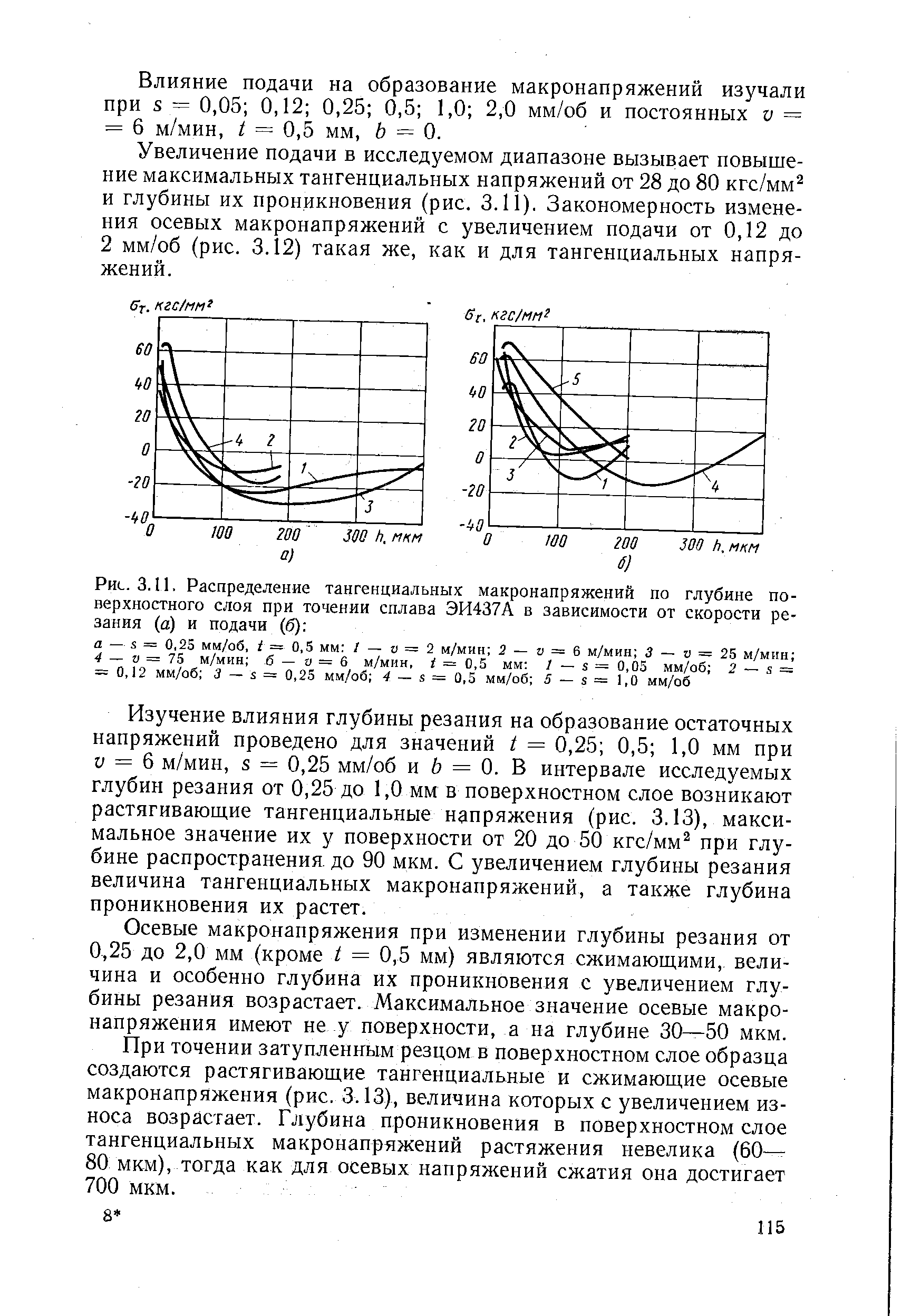 Рис. 3.11. Распределение тангенциальных макронапряжений но глубине поверхностного слоя при точении сплава ЭИ437А в зависимости от скорости резания (а) и подачи (б) 
