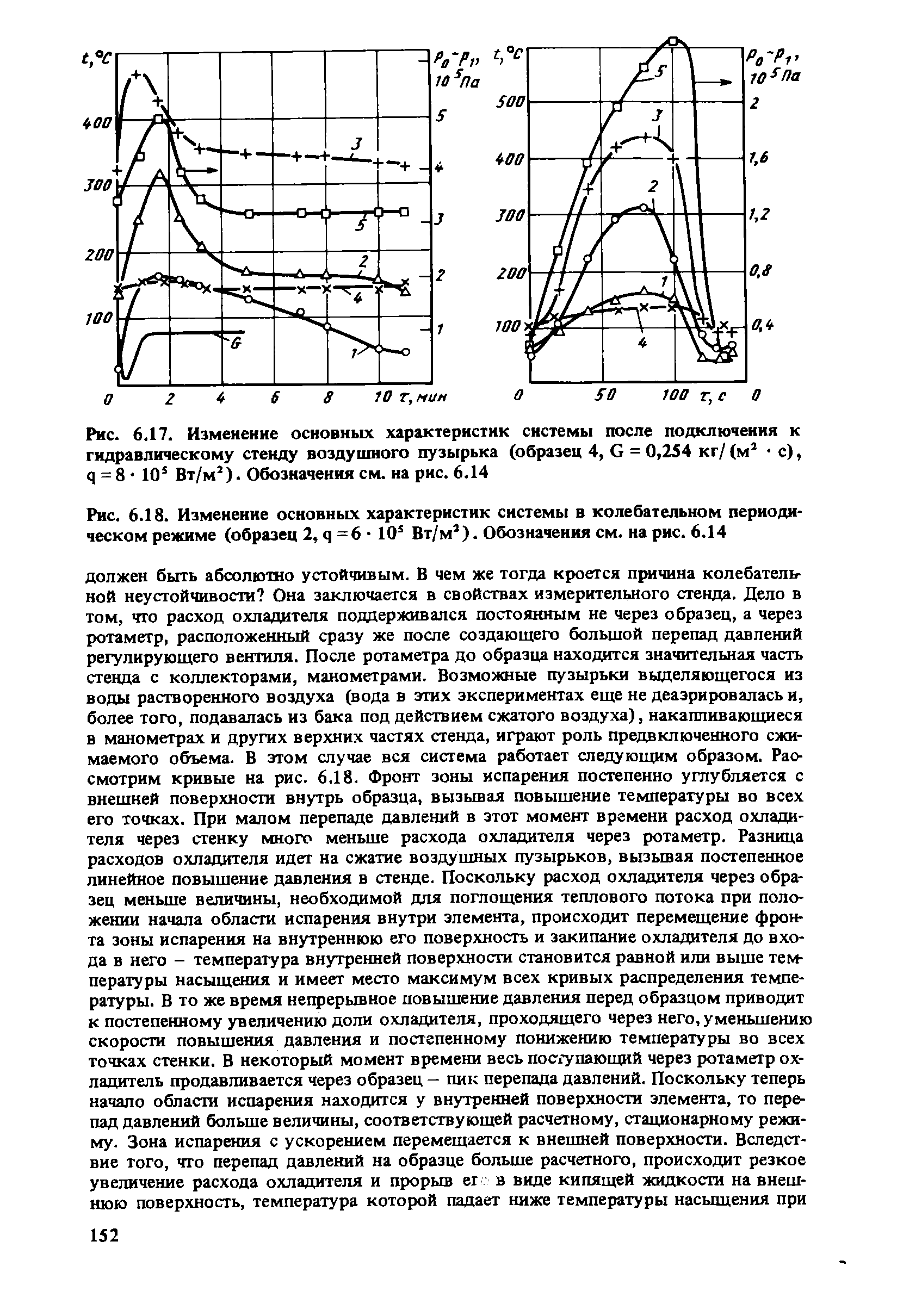 Рис. 6.17. Изменение основных характеристик системы после подключения к гидравлическому стенду воздушного пузырька (образец 4, G = 0,254 кг/ (м с), q = 8 10 Вт/м ). Обозначения см. на рис. 6.14
