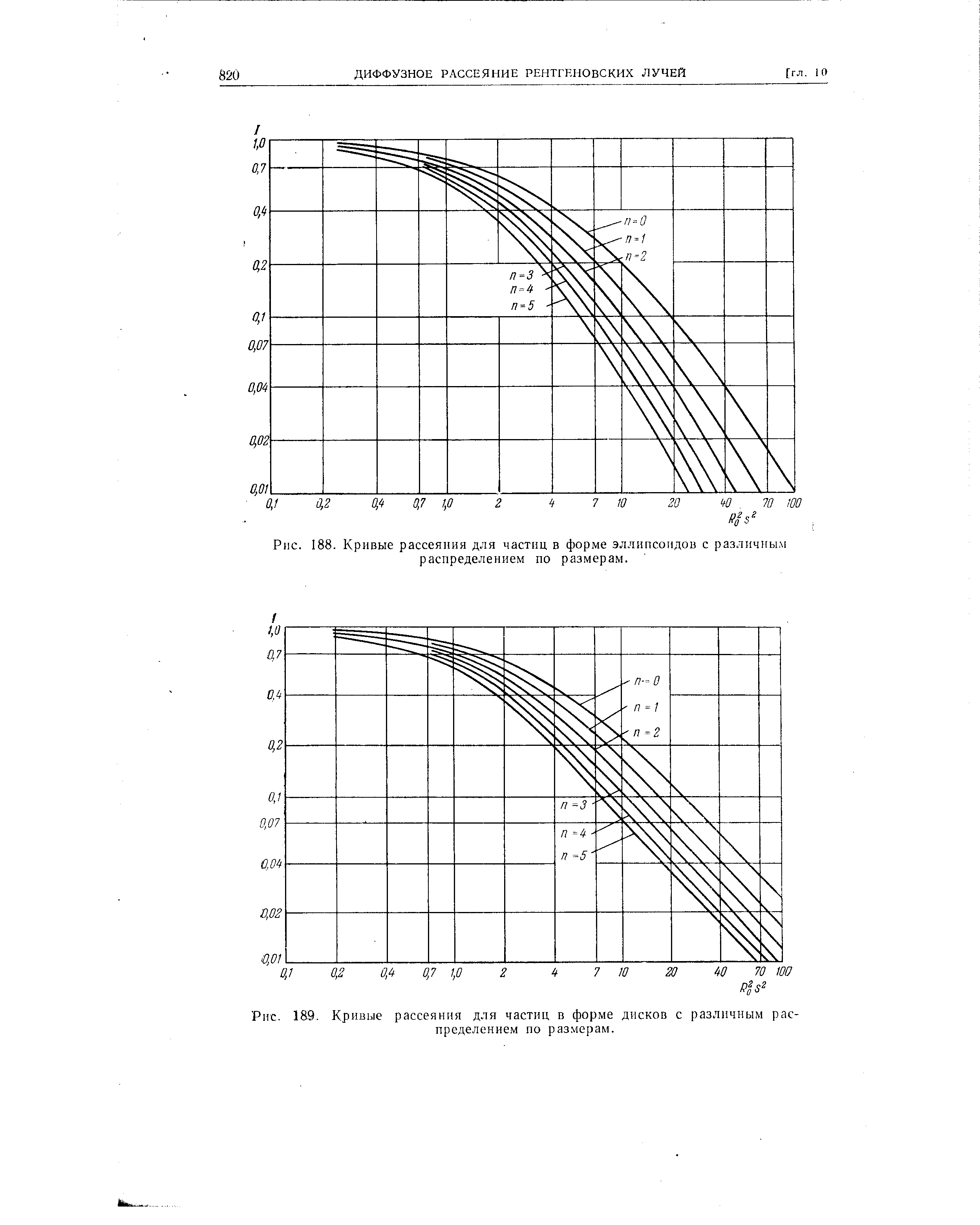 Рис. 189. Кривые рассеяния для частиц в форме дисков с различным распределением по размерам.
