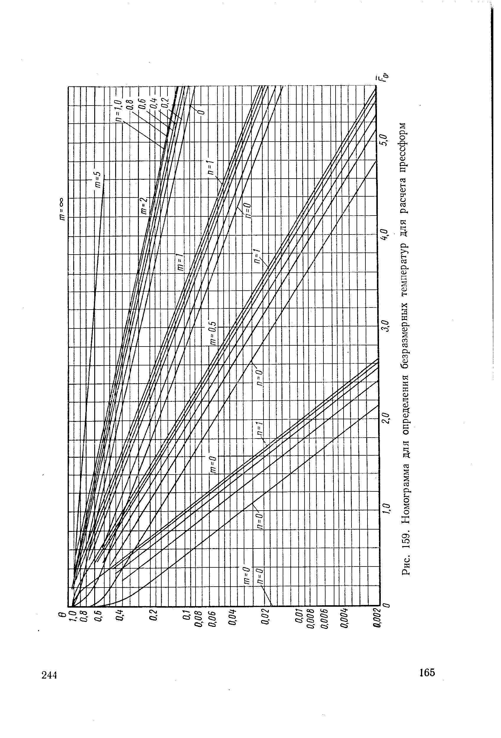 Рис. 159. Номограмма для определения безразмерных температур для расчета прессформ
