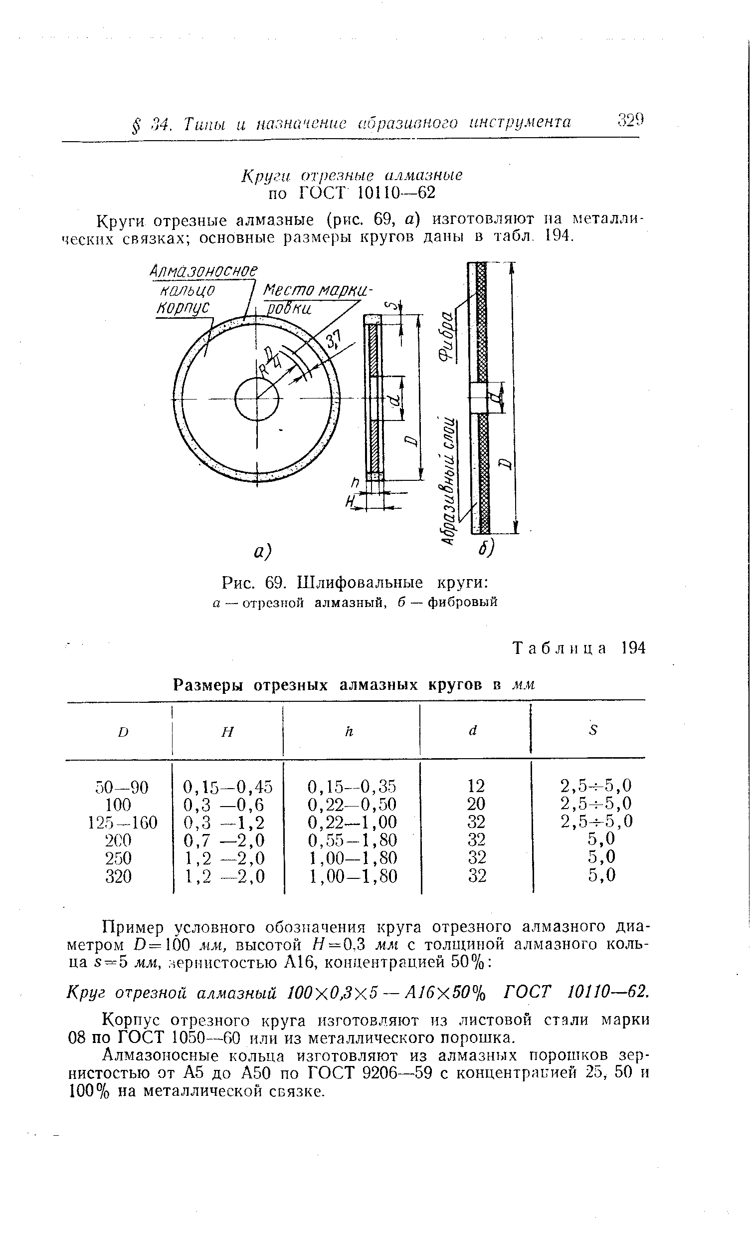 Таблица 194 Размеры отрезных алмазных кругов в лш
