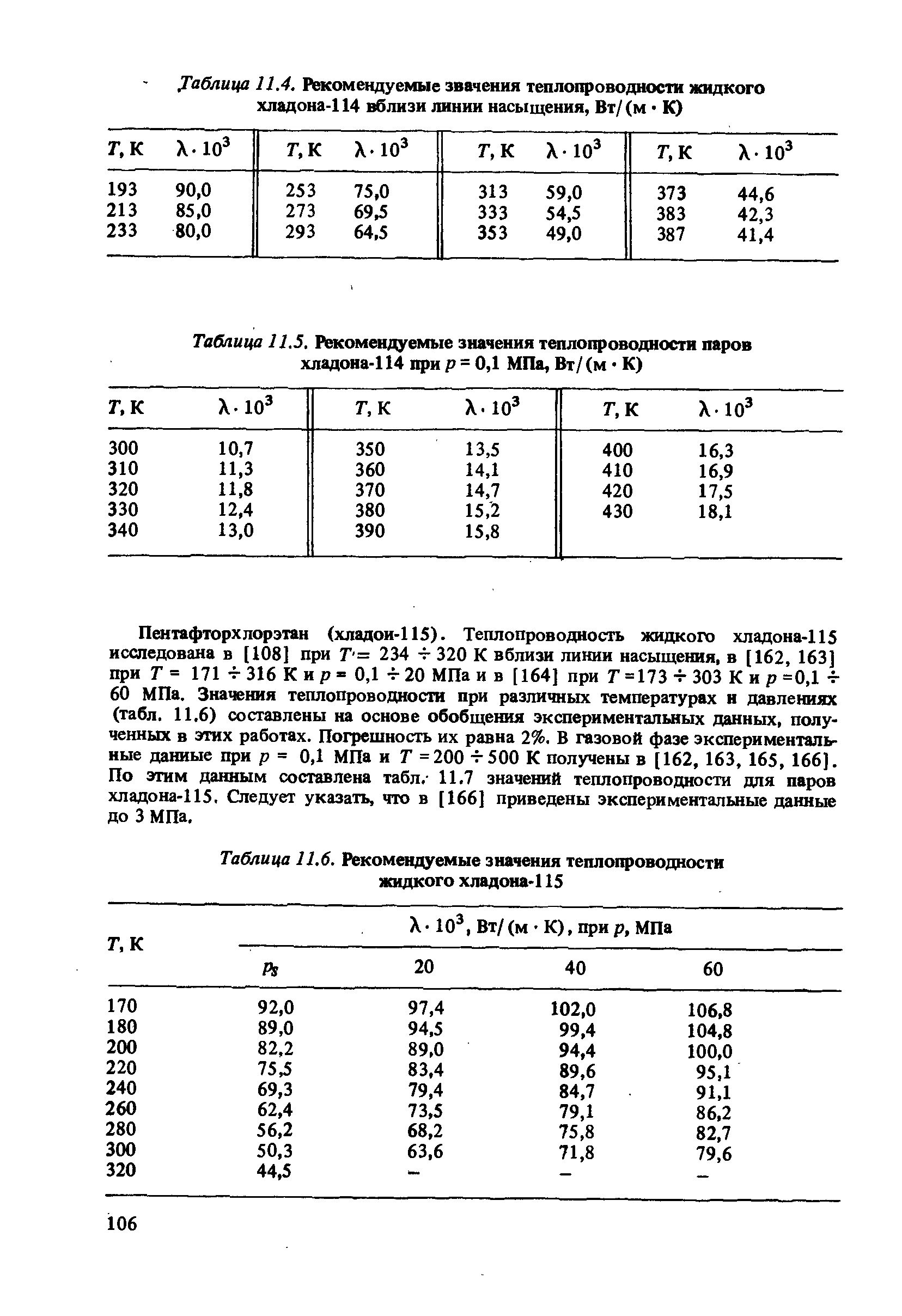 Таблица 11.6. Рекомендуемые значения теплопроводности жидкого хладона-115
