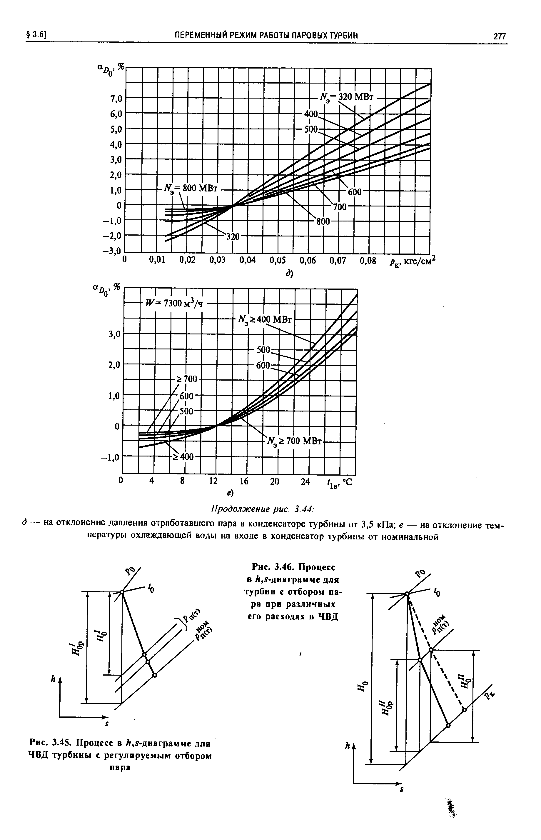 Рис. 3.46. Процесс в /г,1-диаграмме для Турбин с отбором пара при различных его расходах в ЧВД
