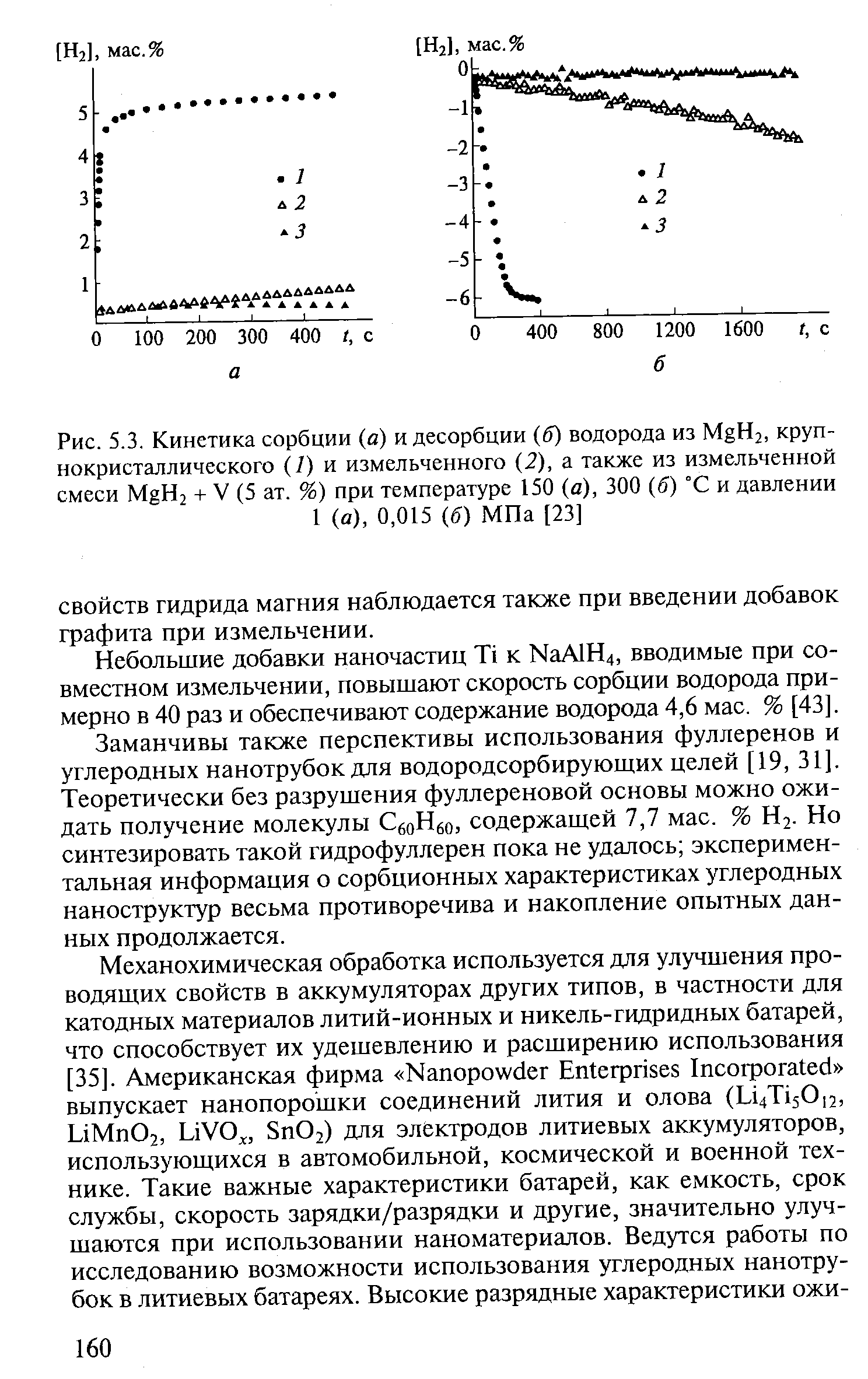 Рис. 5.3. Кинетика сорбции (а) и десорбции (б) водорода из MgH2, крупнокристаллического (/) и измельченного (2), а также из измельченной смеси MgH2 + V (5 ат. %) при температуре 150 (а), 300 (б) °С и давлении 1 (а), 0,015 (б) МПа [23]
