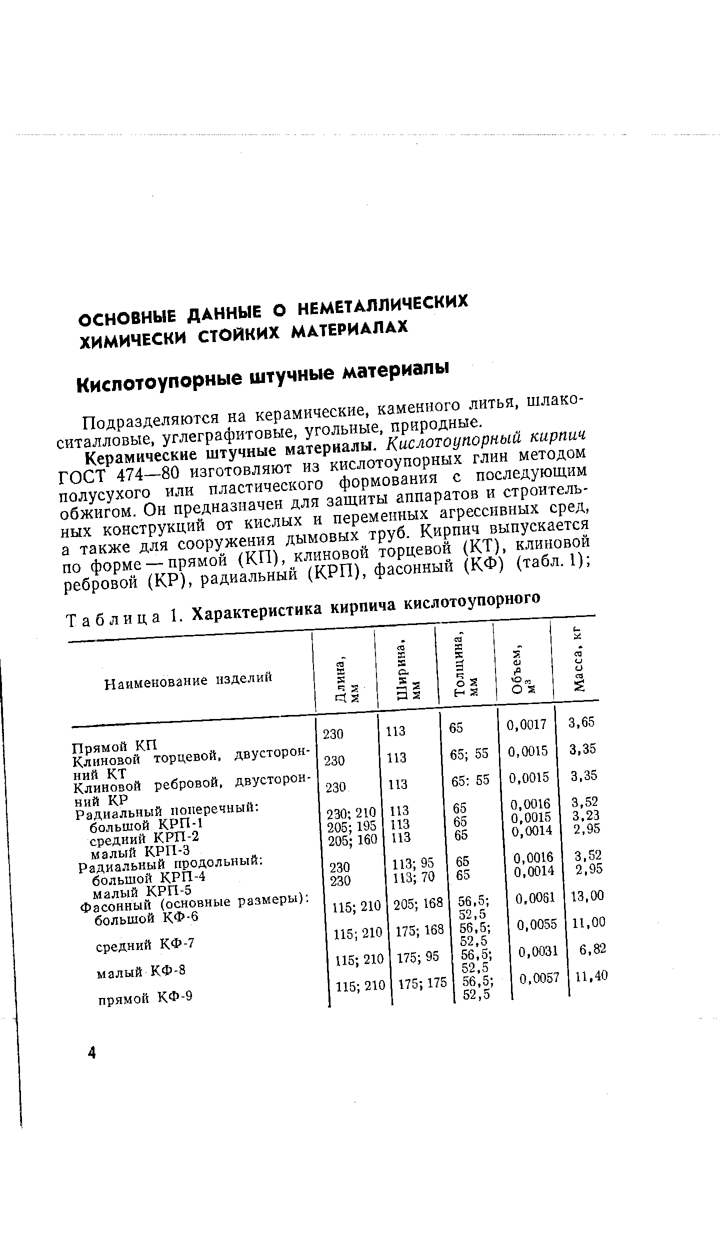 Таблица 1. Характеристика кирпича кислотоупорного
