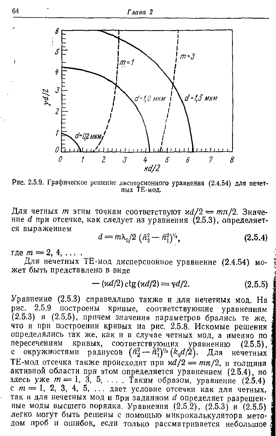Рис. 2.5.9. Графическое решение дисперсионного уравнения (2.4.54) для нечетных ТЕ-мод.
