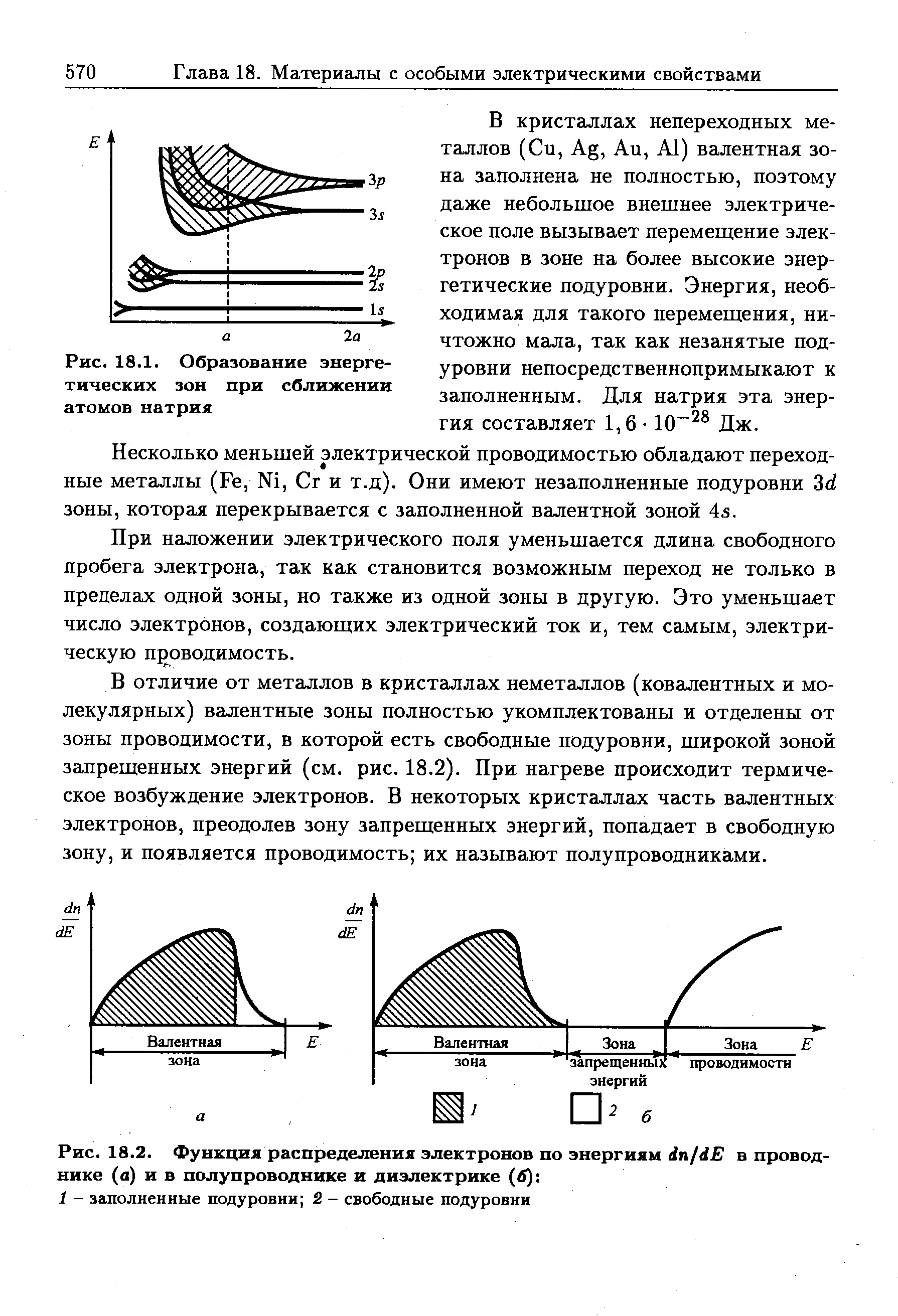 Рис. 18.2. Функция распределения электронов по энергиям dn/dE в проводнике (а) и в полупроводнике и диэлектрике (6) 
